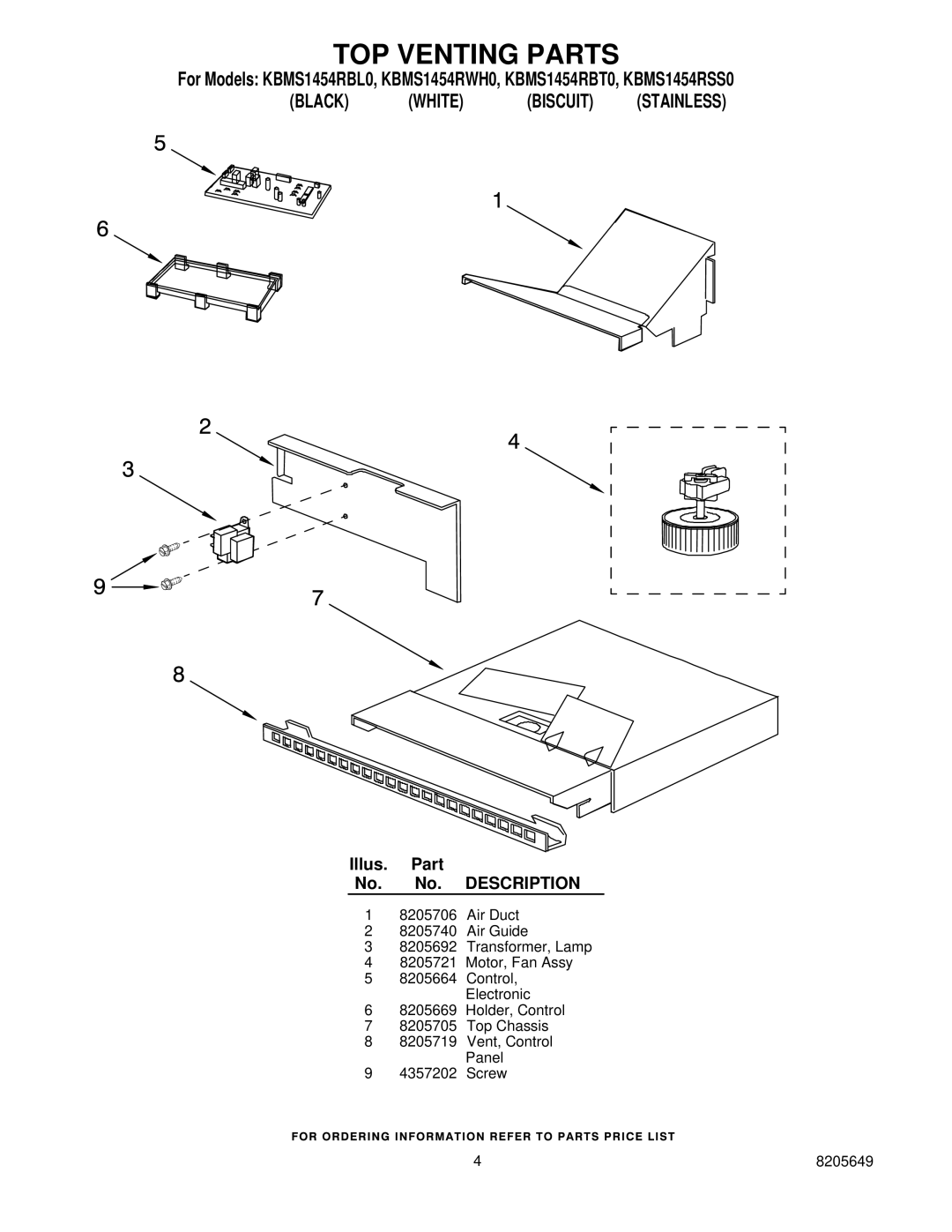 KitchenAid KBMS1454RBL0, KBMS1454RSS0, KBMS1454RWH0, KBMS1454RBT0 installation instructions TOP Venting Parts 