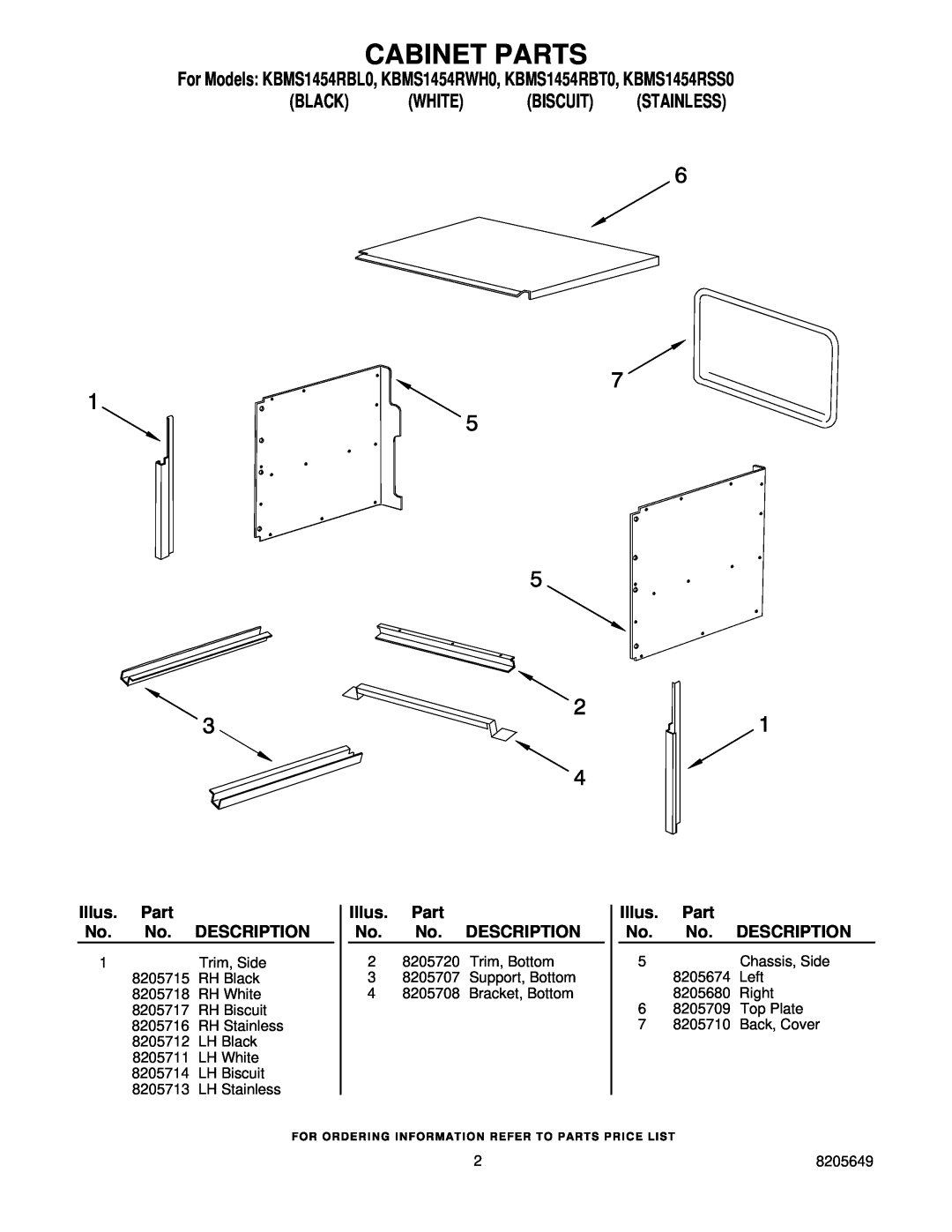 KitchenAid installation instructions Cabinet Parts, For Models KBMS1454RBL0, KBMS1454RWH0, KBMS1454RBT0, KBMS1454RSS0 