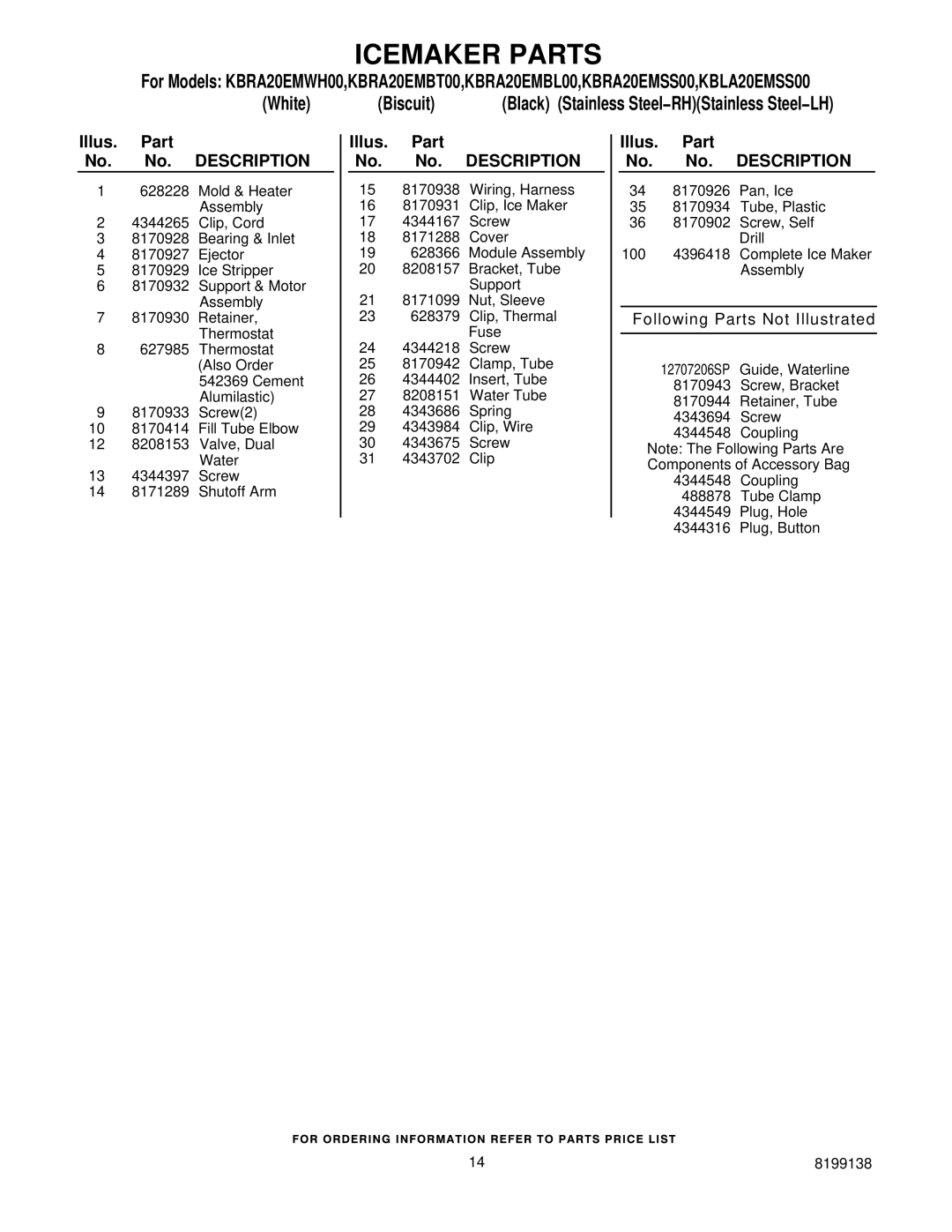 KitchenAid KBRA20EMWH00 manual Icemaker Parts, Following Parts Not Illustrated 