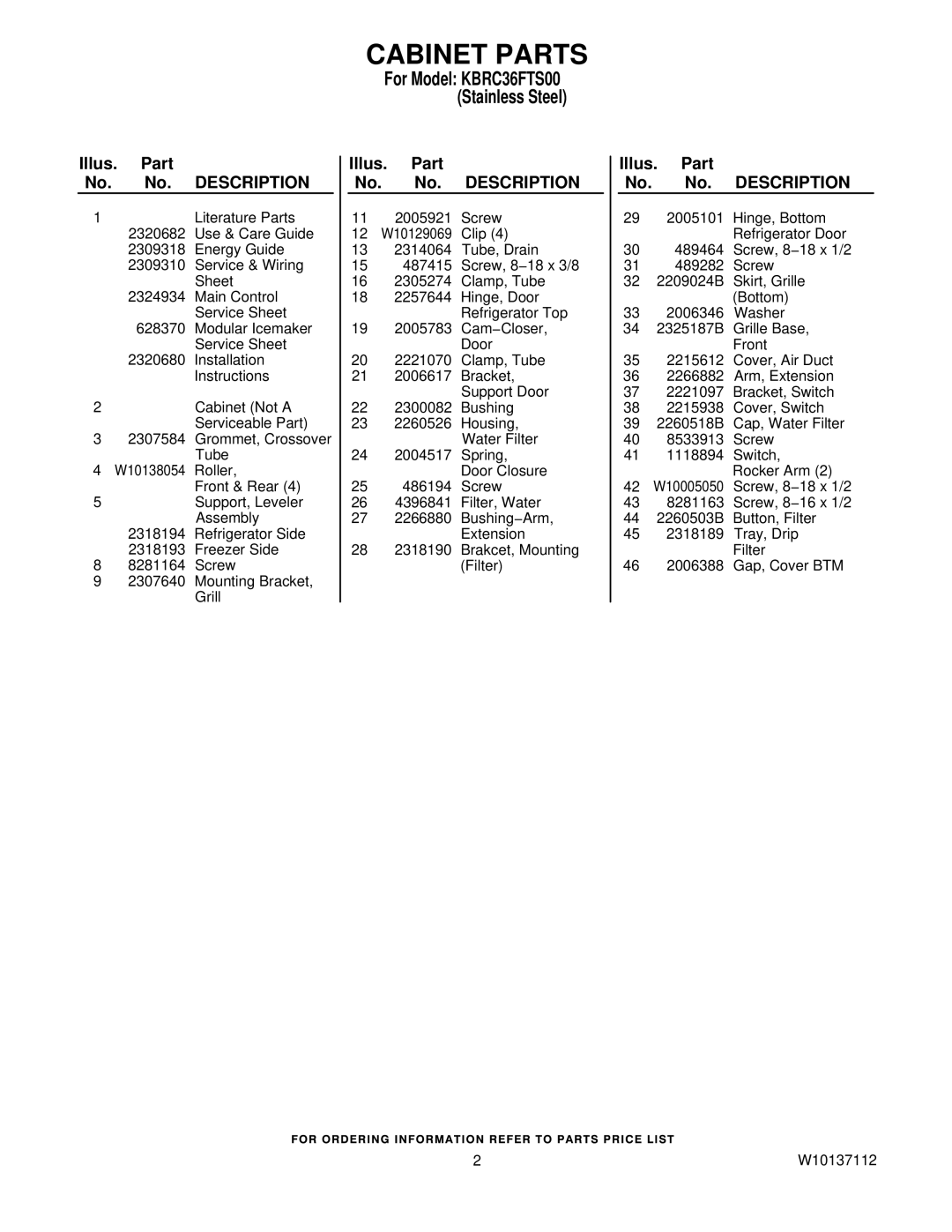 KitchenAid KBRC36FTS00 manual Cabinet Parts, Illus. Part No. No. Description 