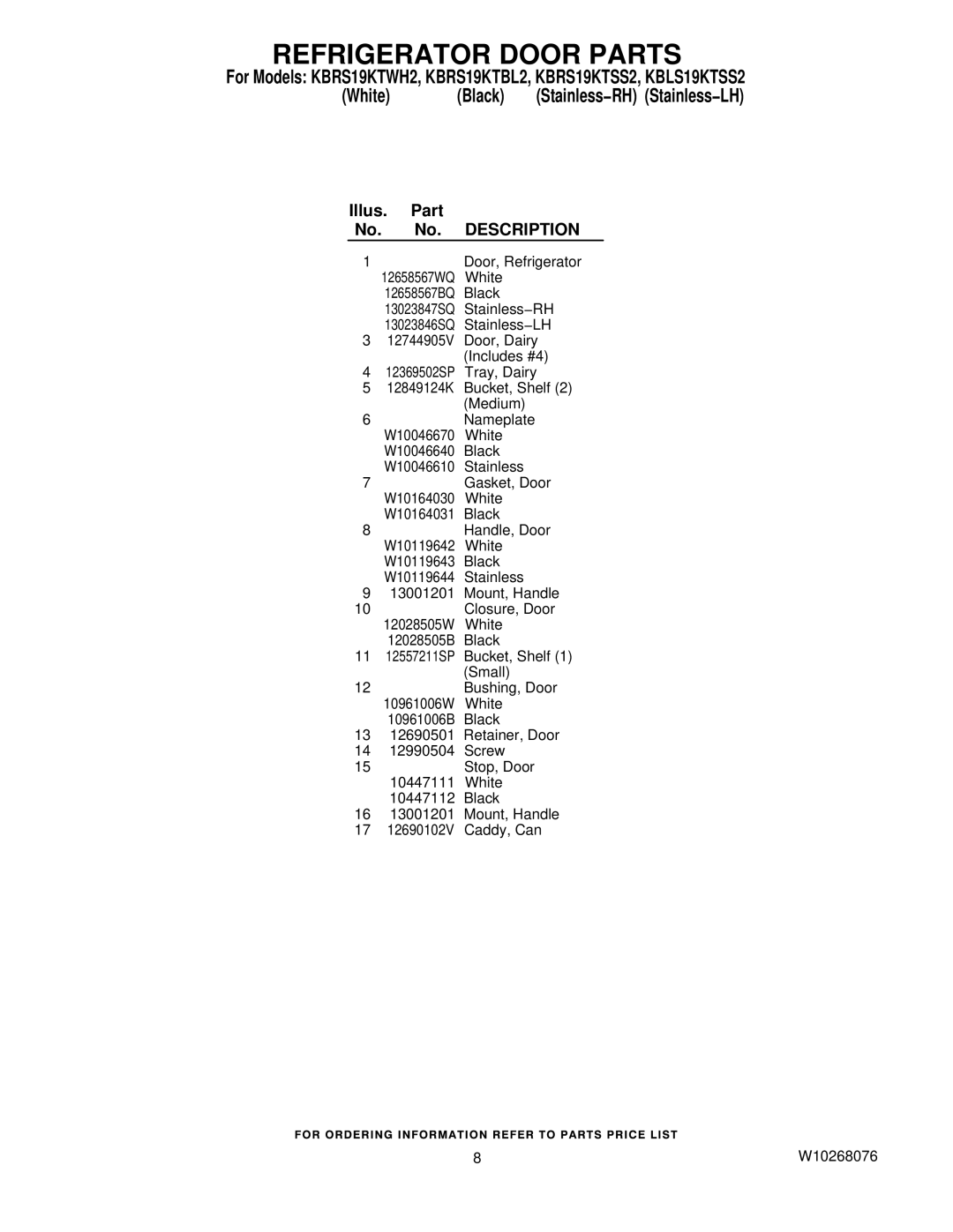 KitchenAid KBRS19KTBL2, KBLS19KTSS2, KBRS19KTSS2, KBRS19KTWH2 manual Refrigerator Door Parts, Illus. Part No. No. Description 