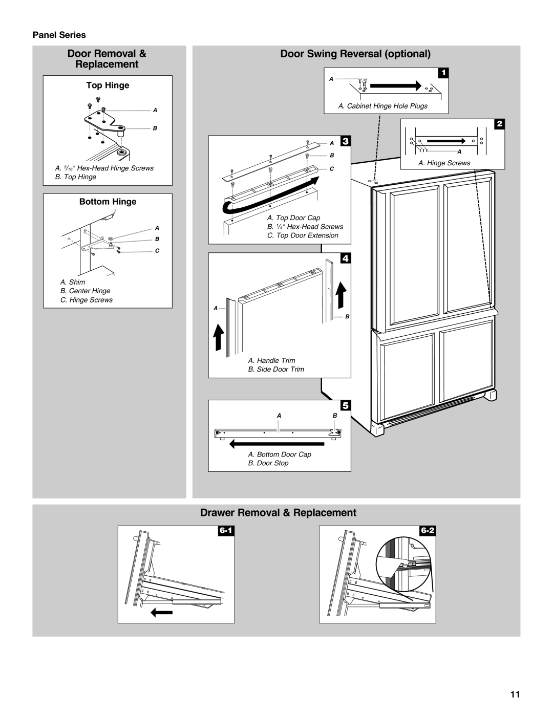 KitchenAid KBRS20ETBL manual Panel Series 