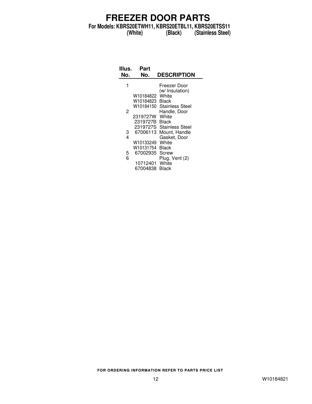 KitchenAid KBRS20ETWH11, KBRS20ETSS11, KBRS20ETBL11 manual Freezer Door Parts 