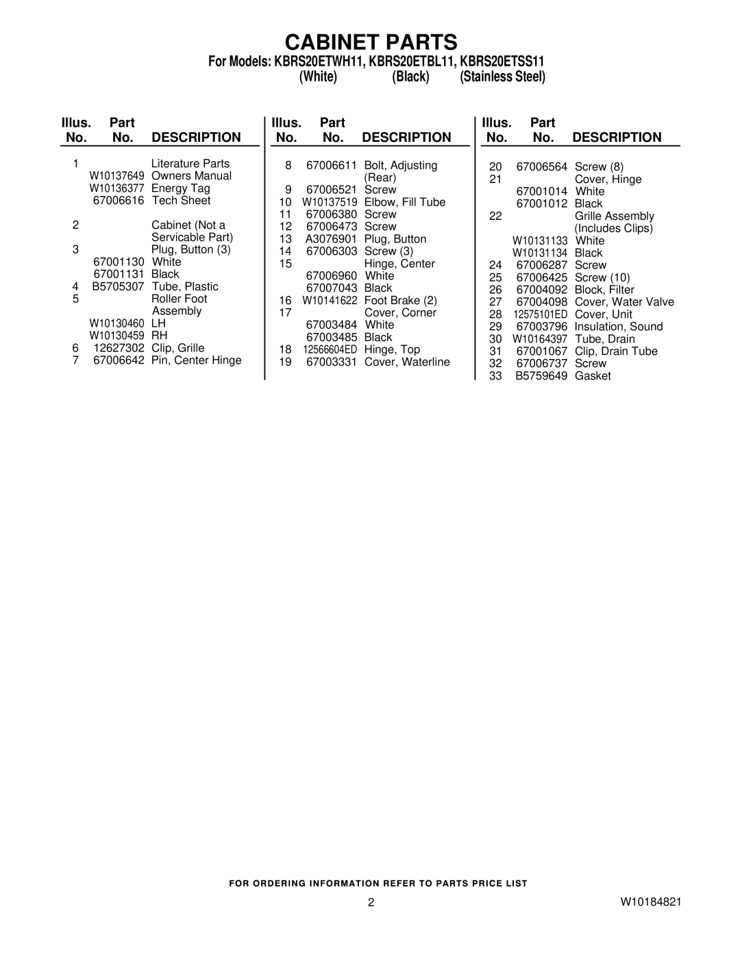 KitchenAid KBRS20ETBL11, KBRS20ETWH11, KBRS20ETSS11 manual Illus. Part No. No. Description 