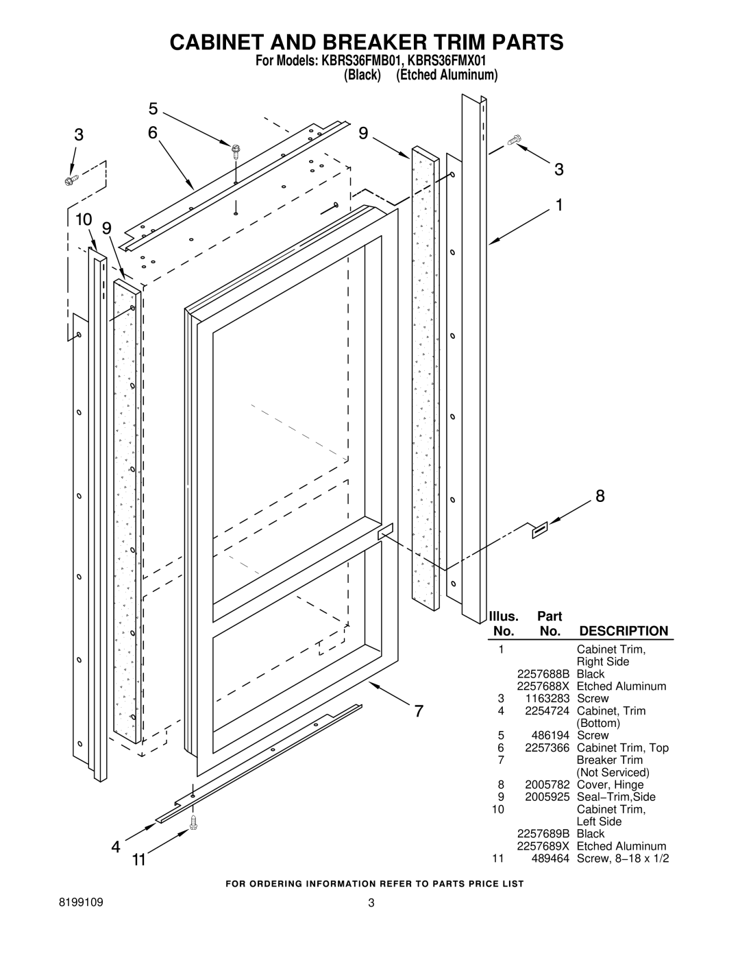 KitchenAid KBRS36FMX01, KBRS36FMB01 manual Cabinet and Breaker Trim Parts 