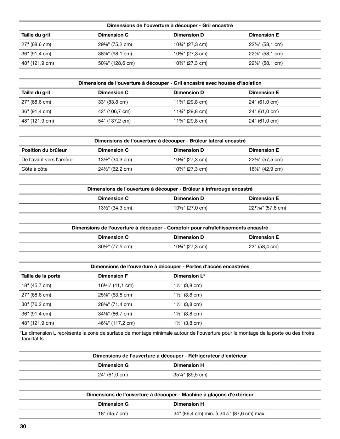 KitchenAid W10176789A, KBZU122VSS Dimension C Dimension D Dimension E, Taille de la porte Dimension F Dimension L 