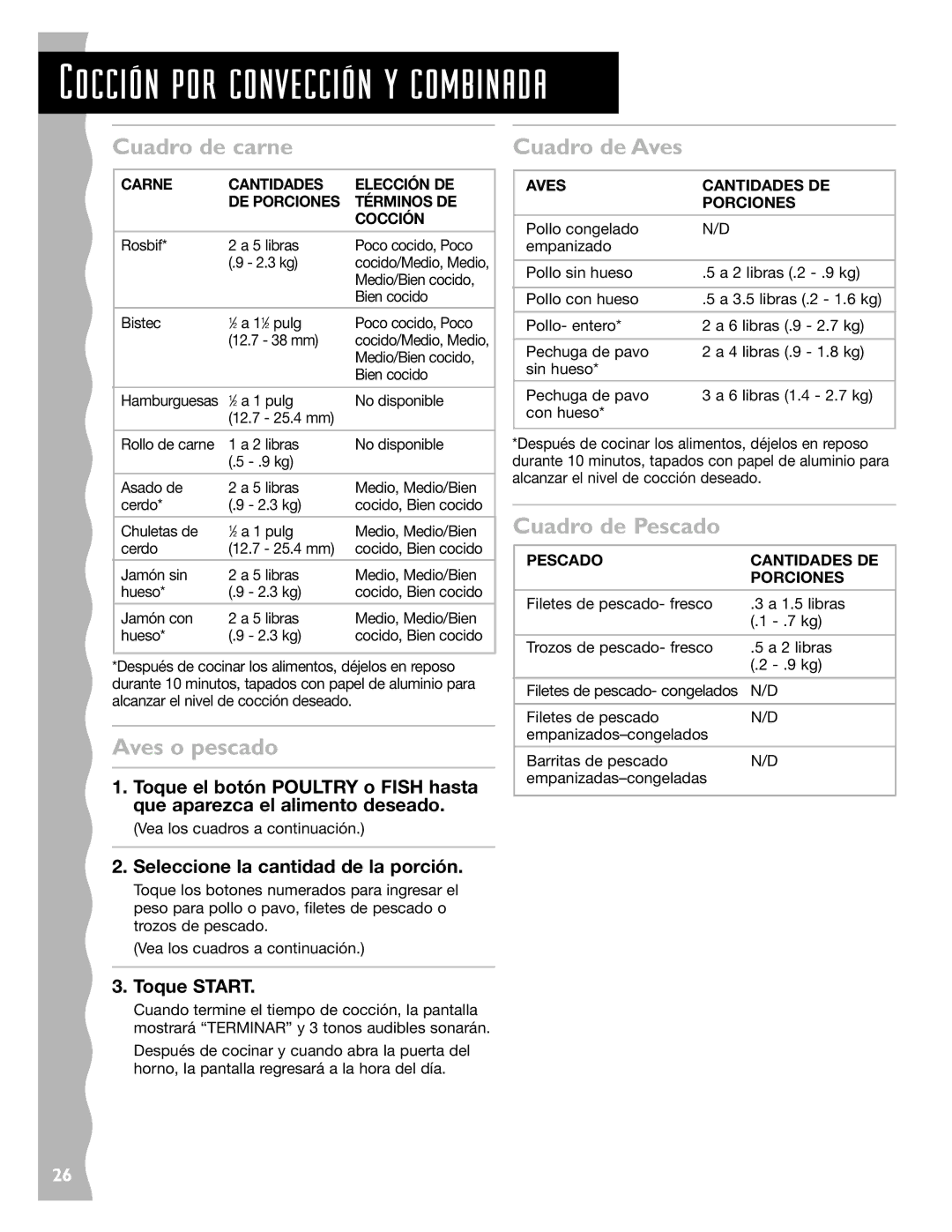 KitchenAid KCMC155JSS, KCMC155JBT, KCMC155JWH Cuadro de carne, Aves o pescado, Cuadro de Aves, Cuadro de Pescado 