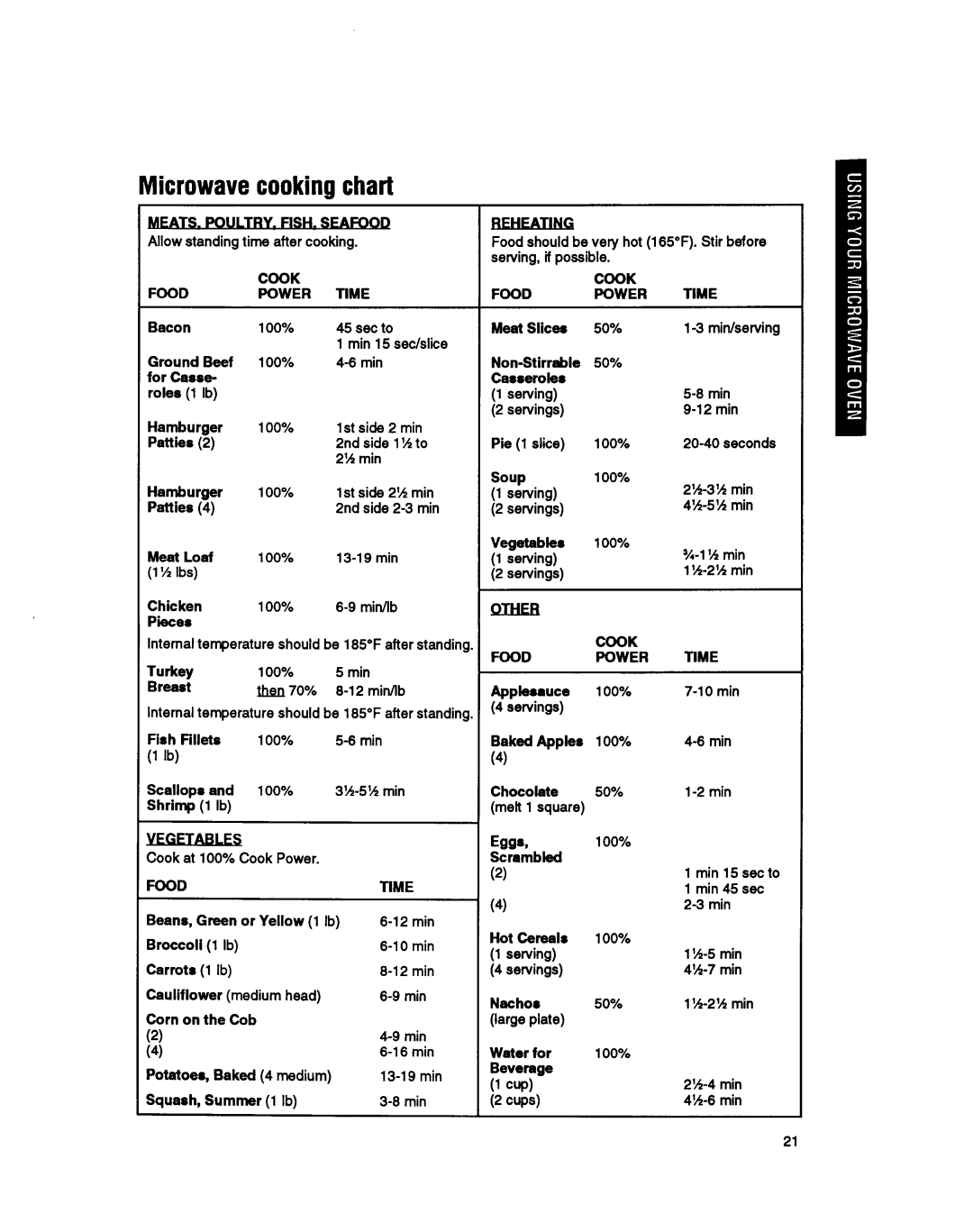 KitchenAid KCMS122Y, KCMS125Y manual 