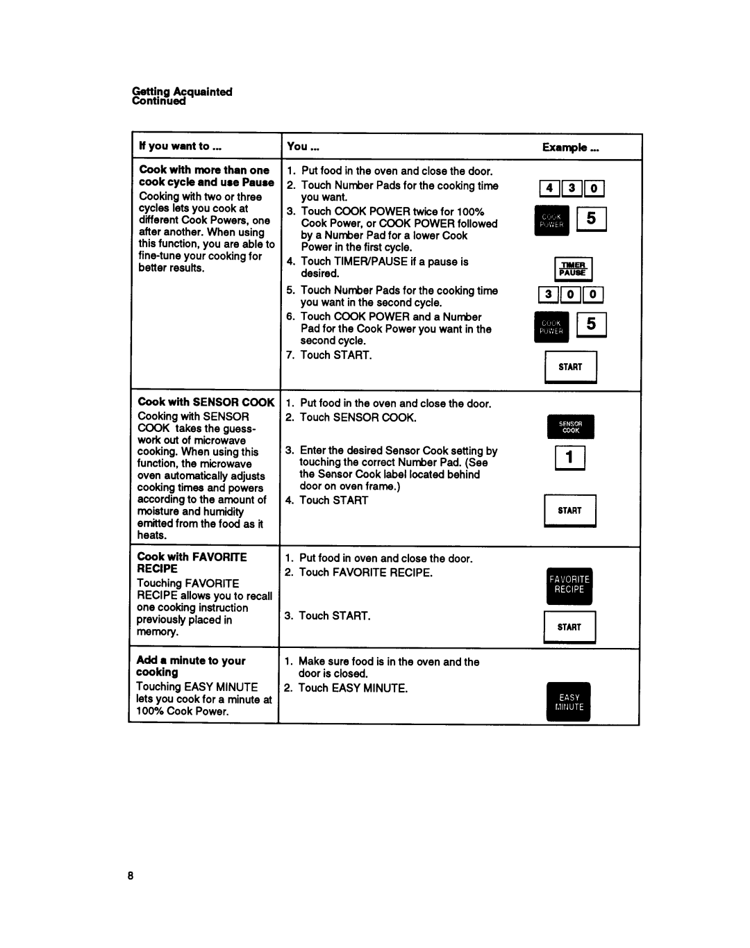 KitchenAid KCMS125Y, KCMS122Y manual 