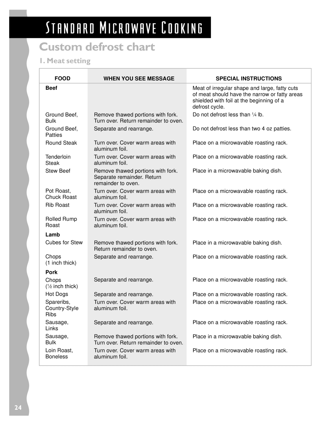 KitchenAid KCMS135H Custom defrost chart, Meat setting, Food When YOU see Message Special Instructions 