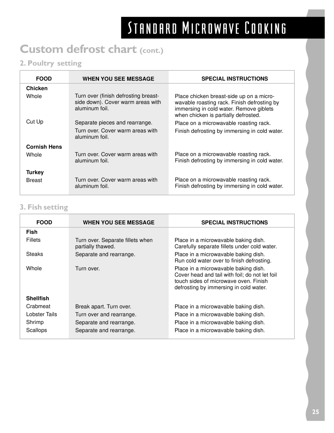 KitchenAid KCMS135H installation instructions Poultry setting, Chicken, Cornish Hens, Turkey, Shellfish 