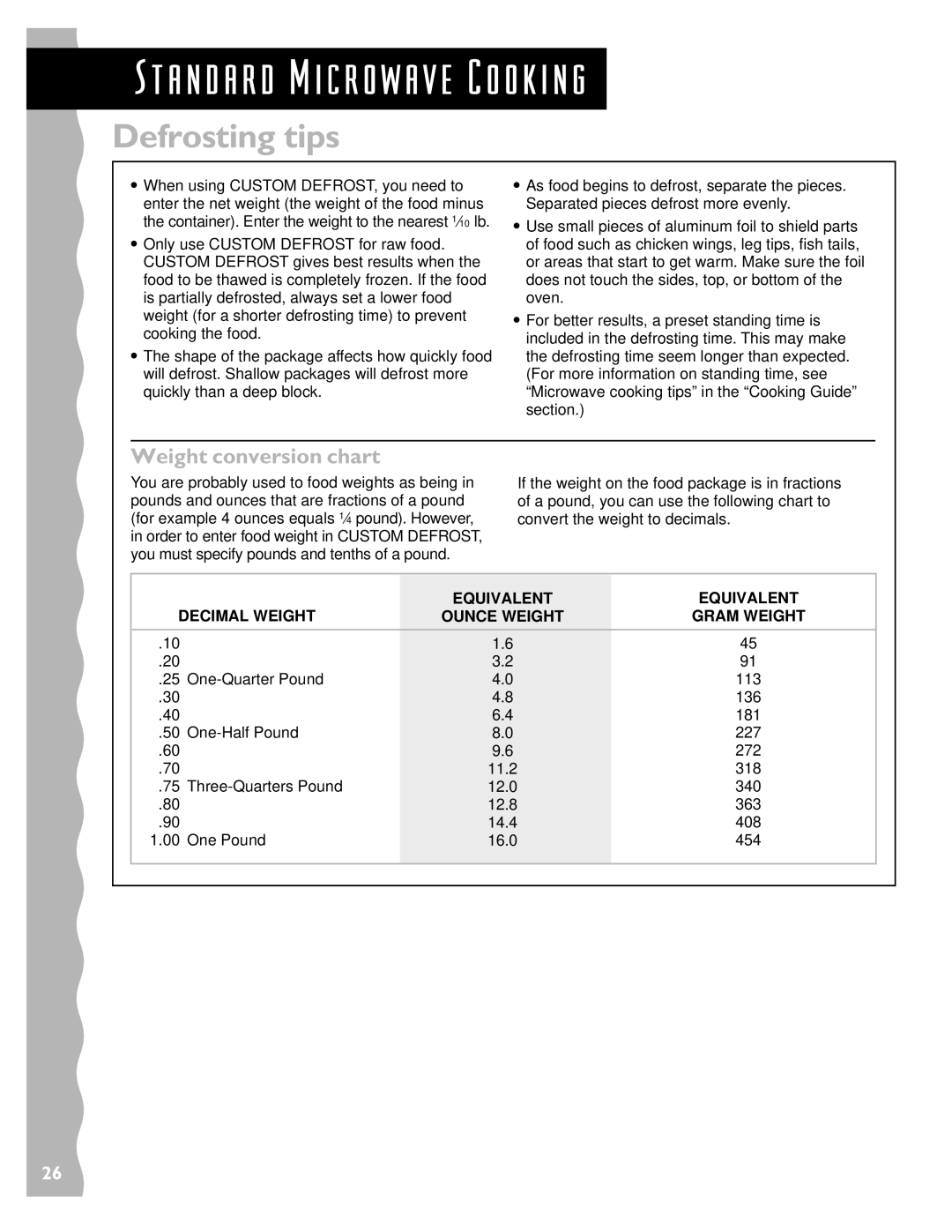 KitchenAid KCMS135H Defrosting tips, Weight conversion chart, Equivalent Decimal Weight Ounce Weight Gram Weight 