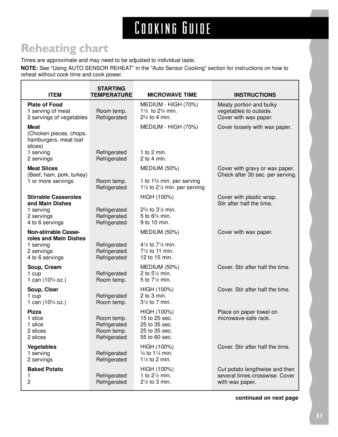 KitchenAid KCMS135H O k i n g G u i d e, Reheating chart, Starting Microwave Time Temperature Instructions 