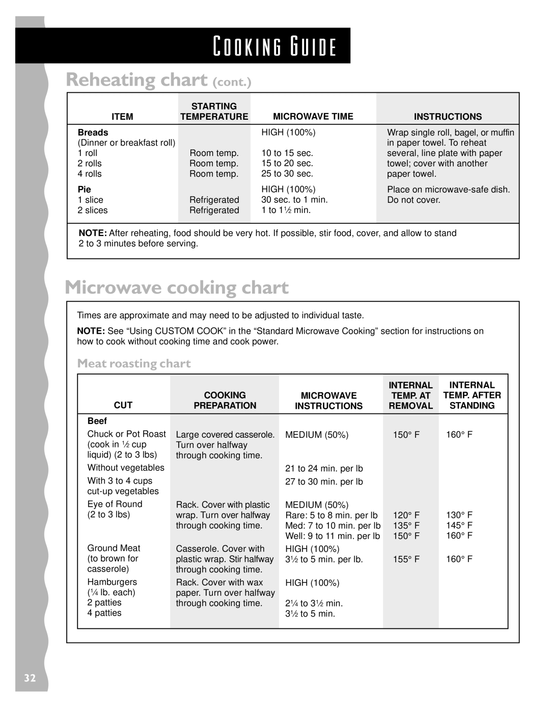 KitchenAid KCMS135H Microwave cooking chart, Meat roasting chart, Internal CUT Cooking Microwave, TEMP. After 