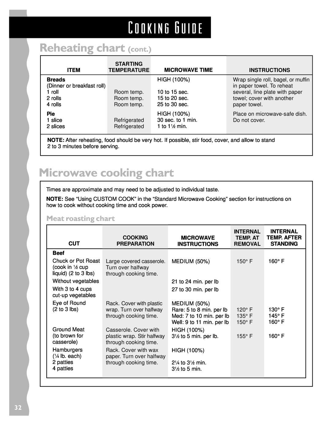 KitchenAid KCMS135H Reheating chart cont, Microwave cooking chart, Meat roasting chart, C o o k i n g G u i d e 