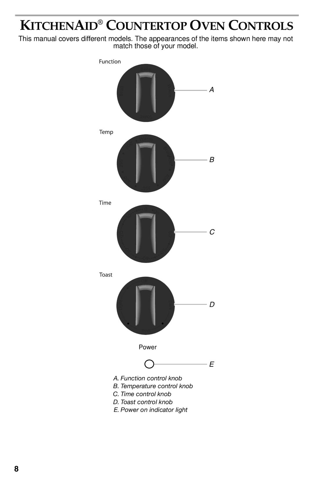 KitchenAid KCO273SS, KCO222, KCO223 manual Kitchenaid Countertop Oven Controls 