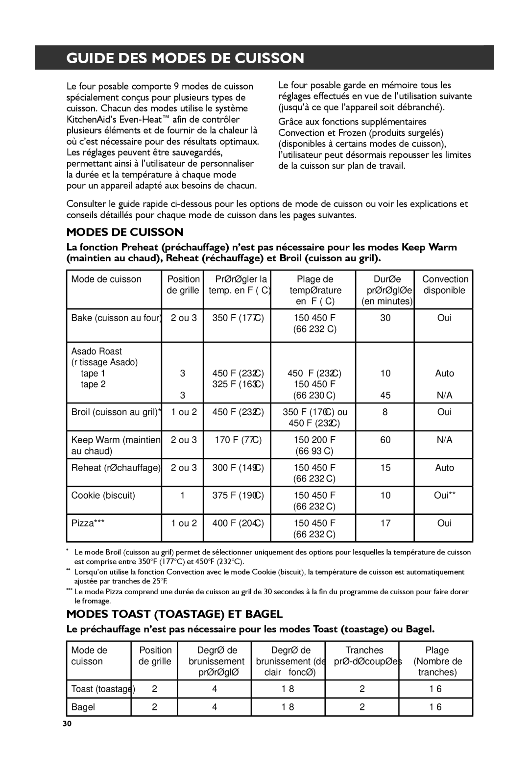 KitchenAid KCO274, KCO273 manual Guide DES Modes DE Cuisson 