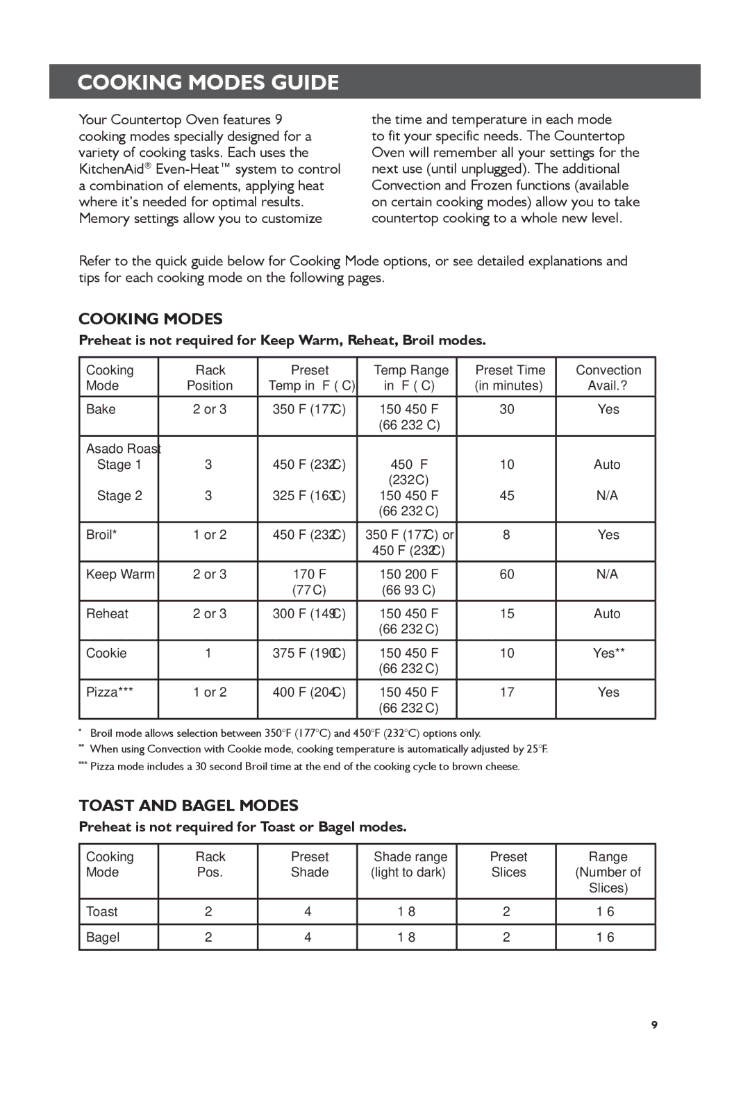 KitchenAid KCO273, KCO274 manual Cooking Modes Guide, Preheat is not required for Keep Warm, Reheat, Broil modes 