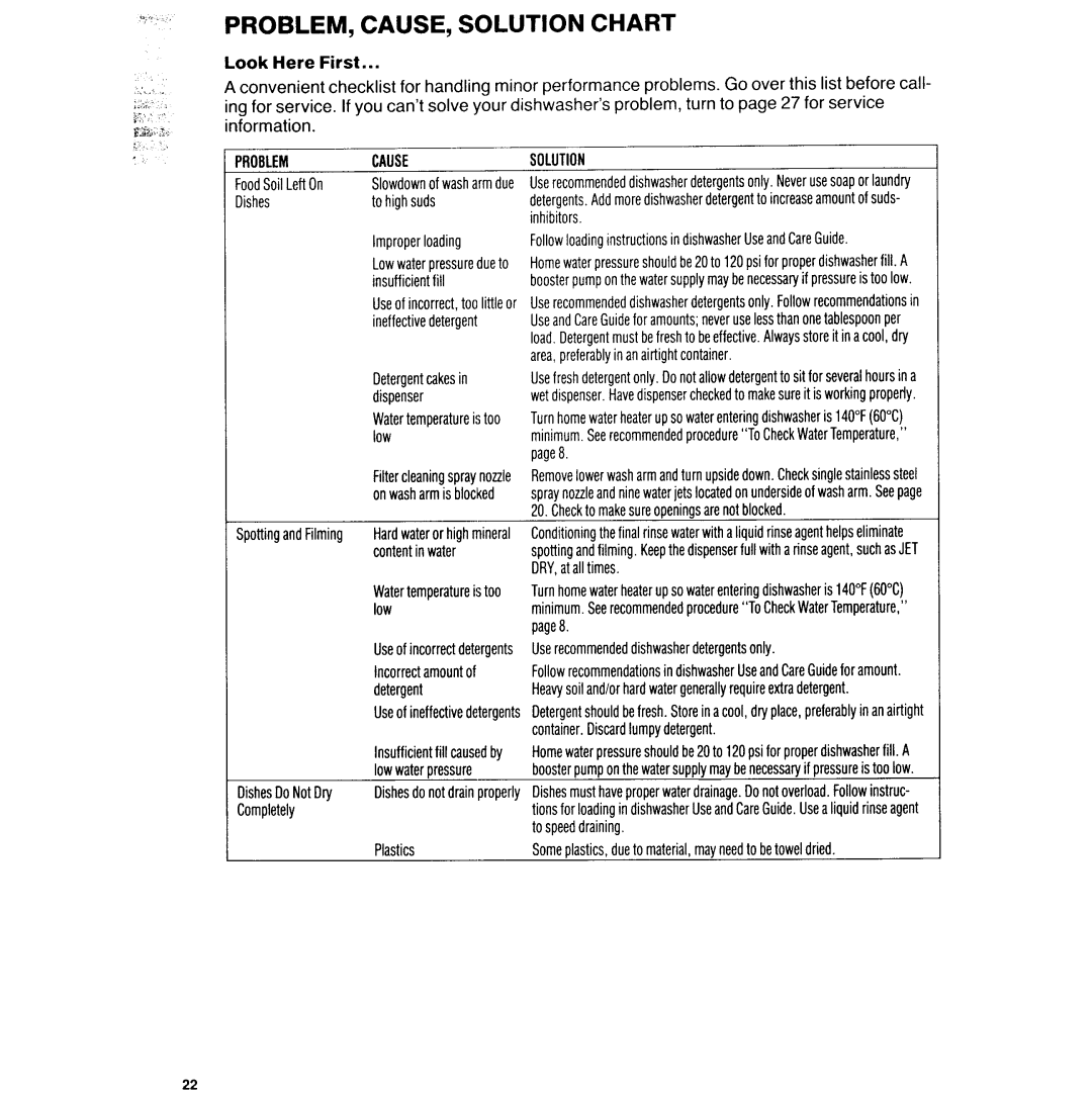 KitchenAid KDB-21 manual 