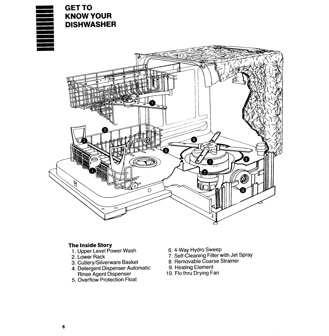 KitchenAid KDB-21 manual 