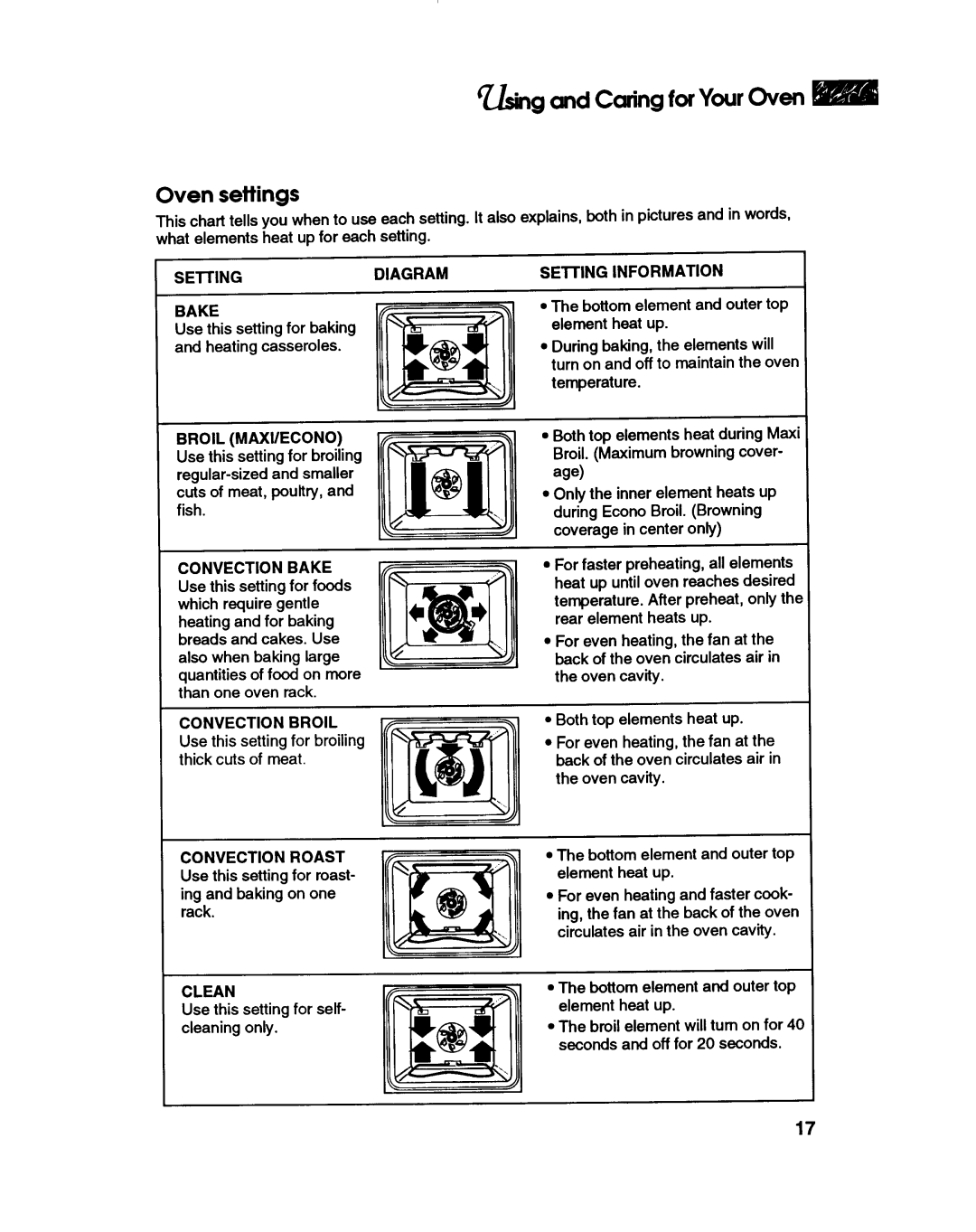 KitchenAid KDDT207B manual 