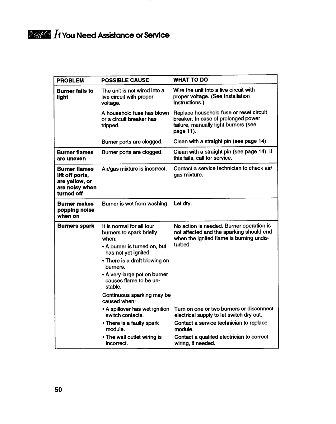 KitchenAid KDDT207B manual 