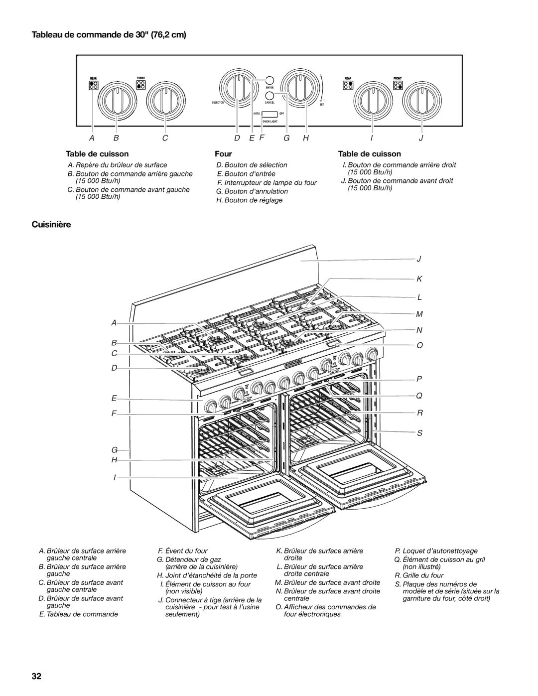 KitchenAid KDRP407 KDRP462 manual Tableau de commande de 30 76,2 cm, Cuisinière 