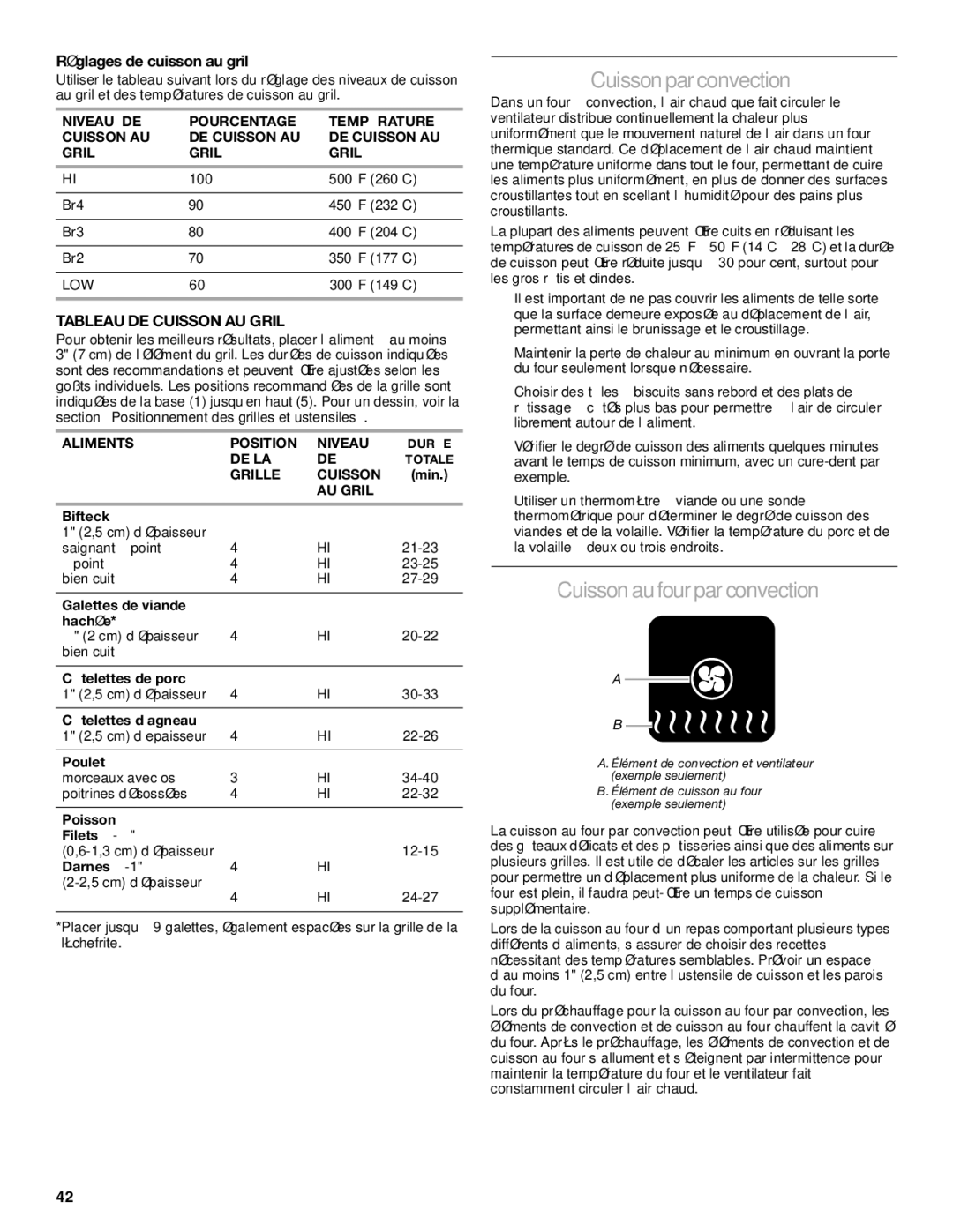 KitchenAid KDRP407 KDRP462 manual Cuisson par convection, Cuisson au four par convection, Réglages de cuisson au gril 