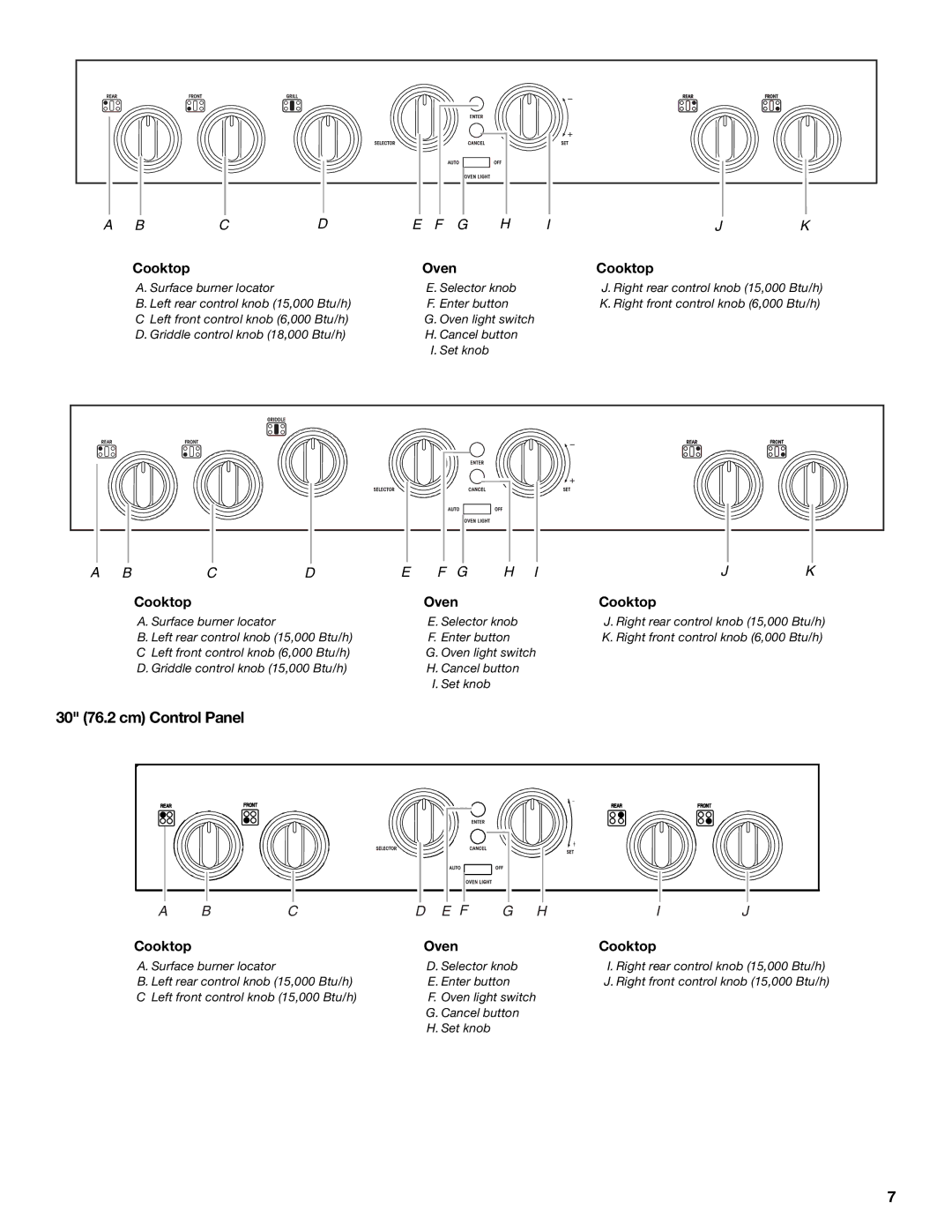 KitchenAid KDRP407 KDRP462 manual 30 76.2 cm Control Panel 