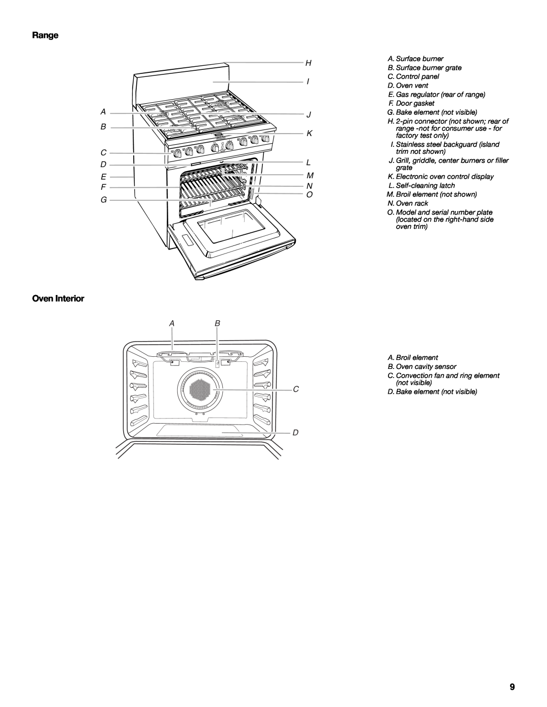 KitchenAid KDRP407 KDRP462 manual Range, Oven Interior, Ab C D, A. Surface burner B. Surface burner grate C. Control panel 