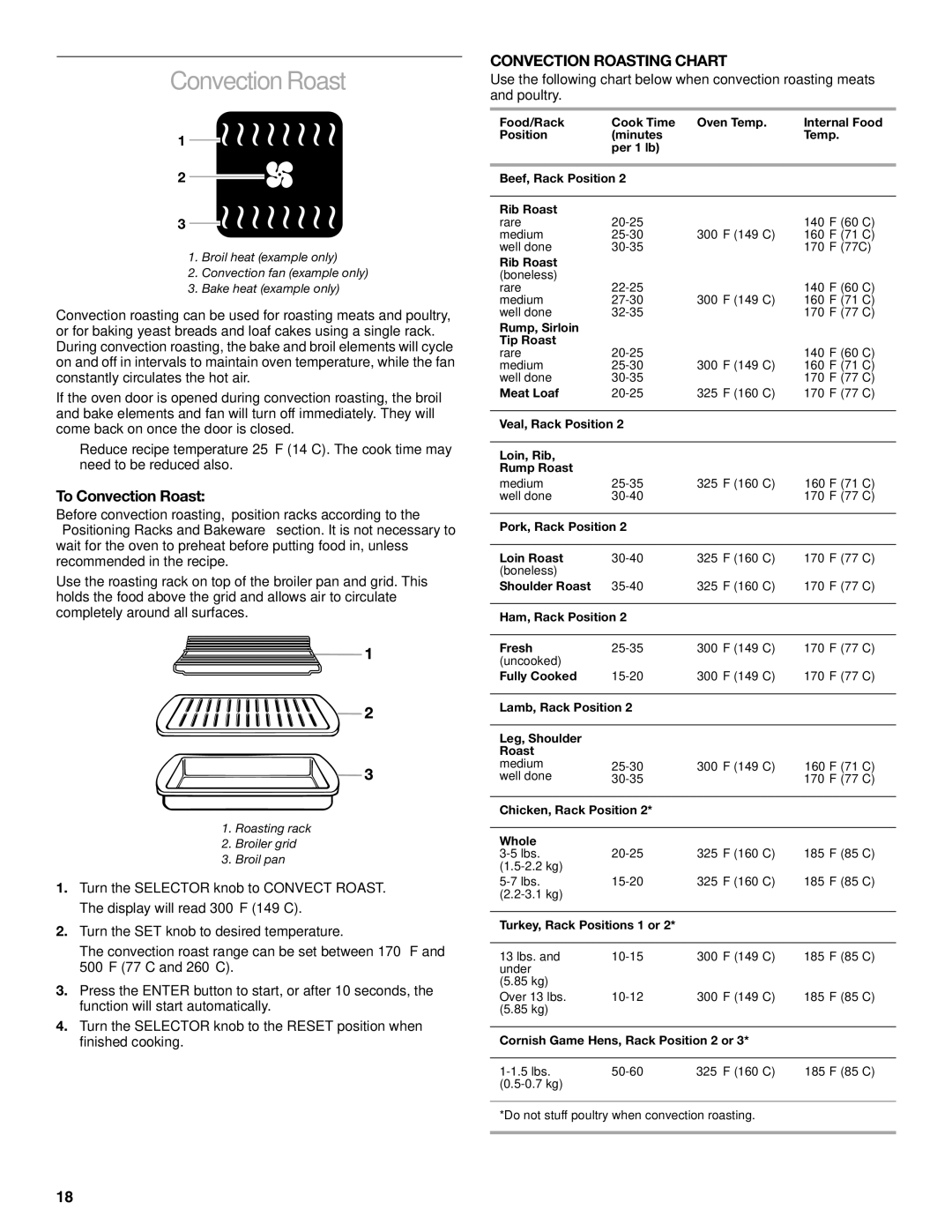 KitchenAid KDRP407 manual To Convection Roast, Convection Roasting Chart 