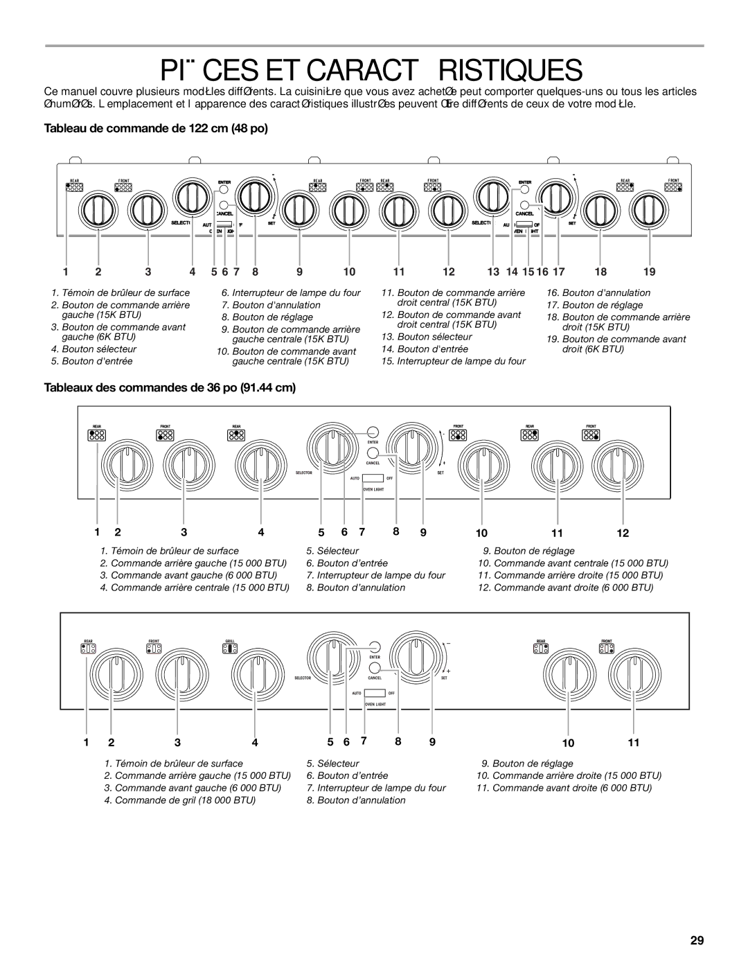 KitchenAid KDRP407 manual Pièces ET Caractéristiques, Tableau de commande de 122 cm 48 po 