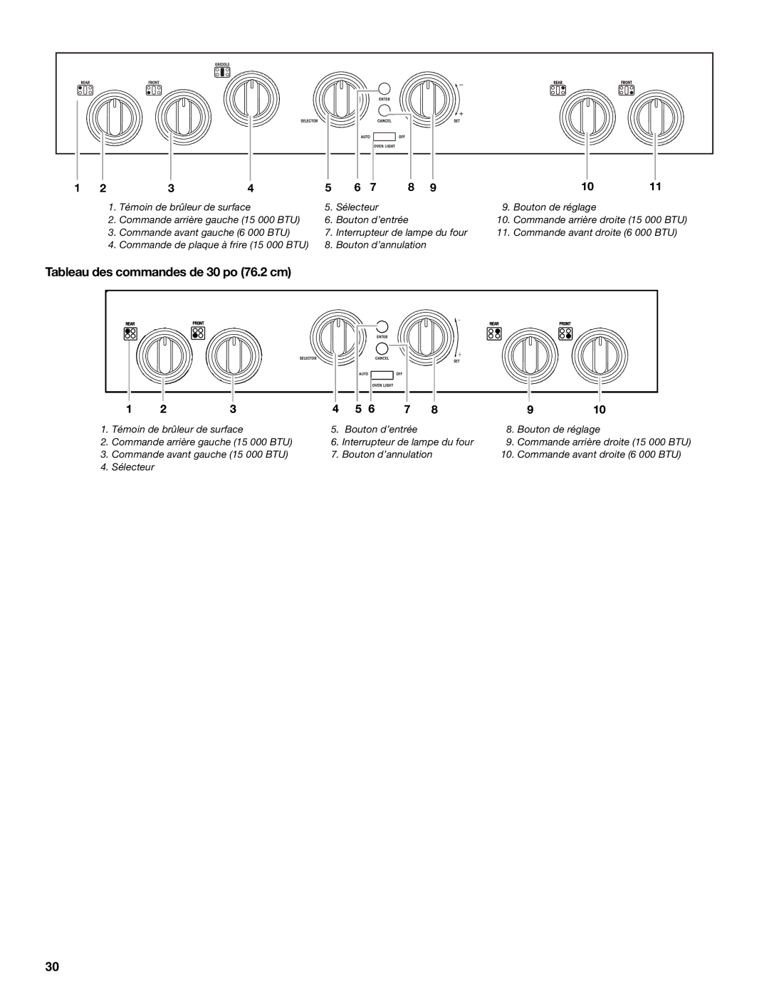 KitchenAid KDRP407 manual Tableau des commandes de 30 po 76.2 cm 