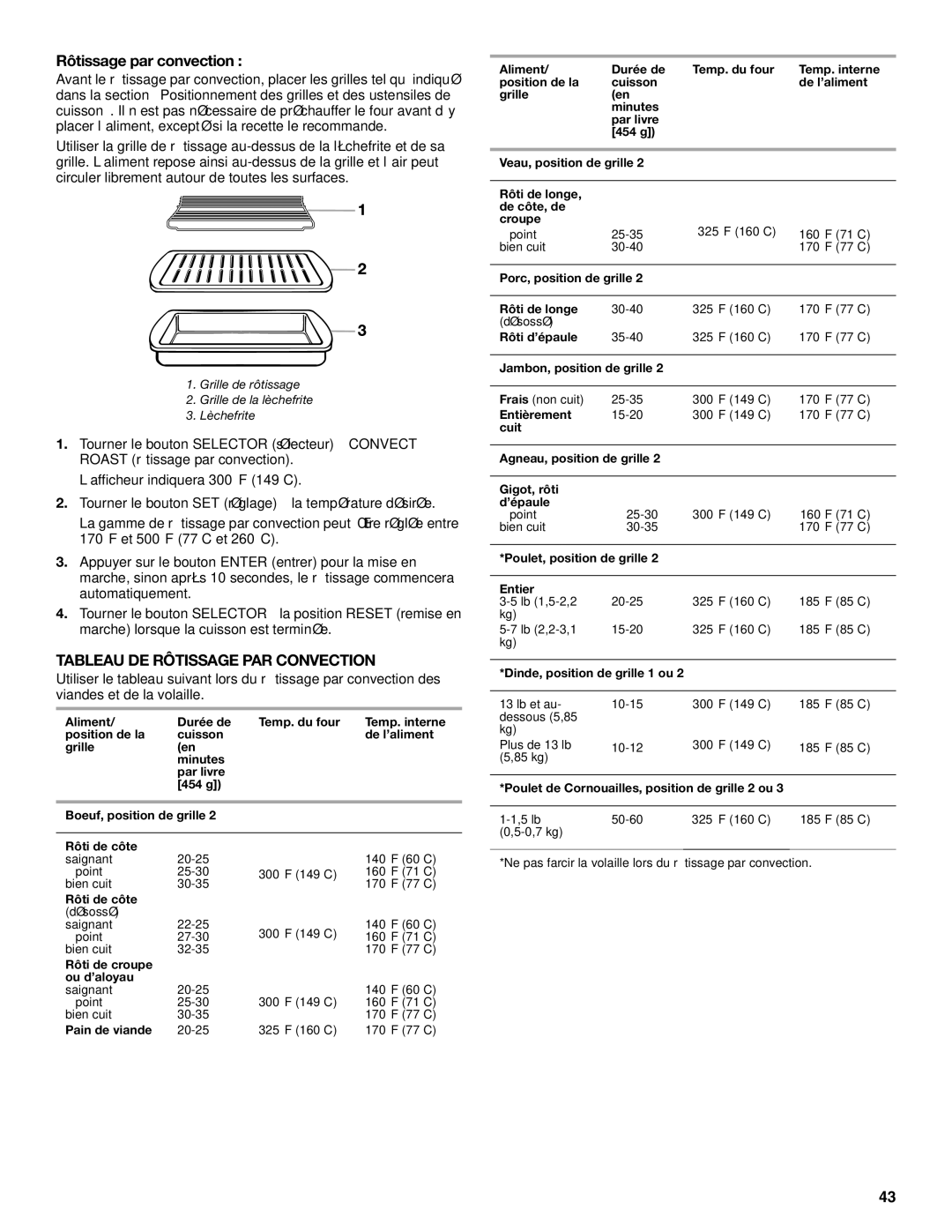 KitchenAid KDRP407 manual Rôtissage par convection, Tableau DE Rôtissage PAR Convection 