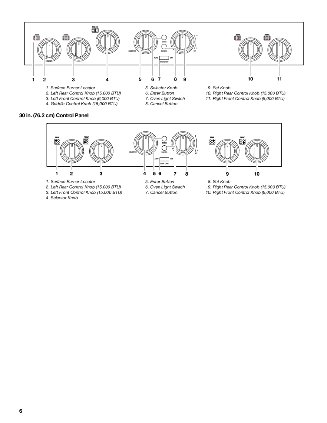 KitchenAid KDRP407 manual 30 in .2 cm Control Panel 