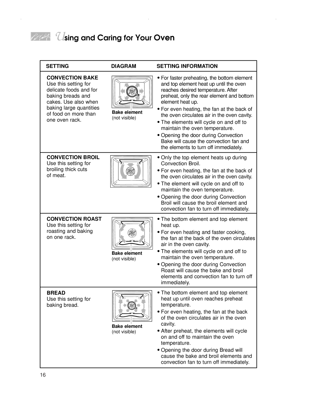 KitchenAid KDRP407H warranty Setting Diagram Setting Information Convection Bake, Convection Broil, Convection Roast, Bread 