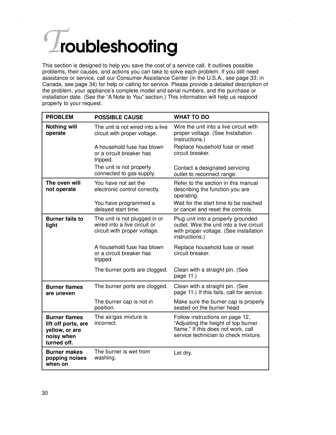 KitchenAid KDRP407H warranty Troubleshooting, Problem Possible Cause What to do 