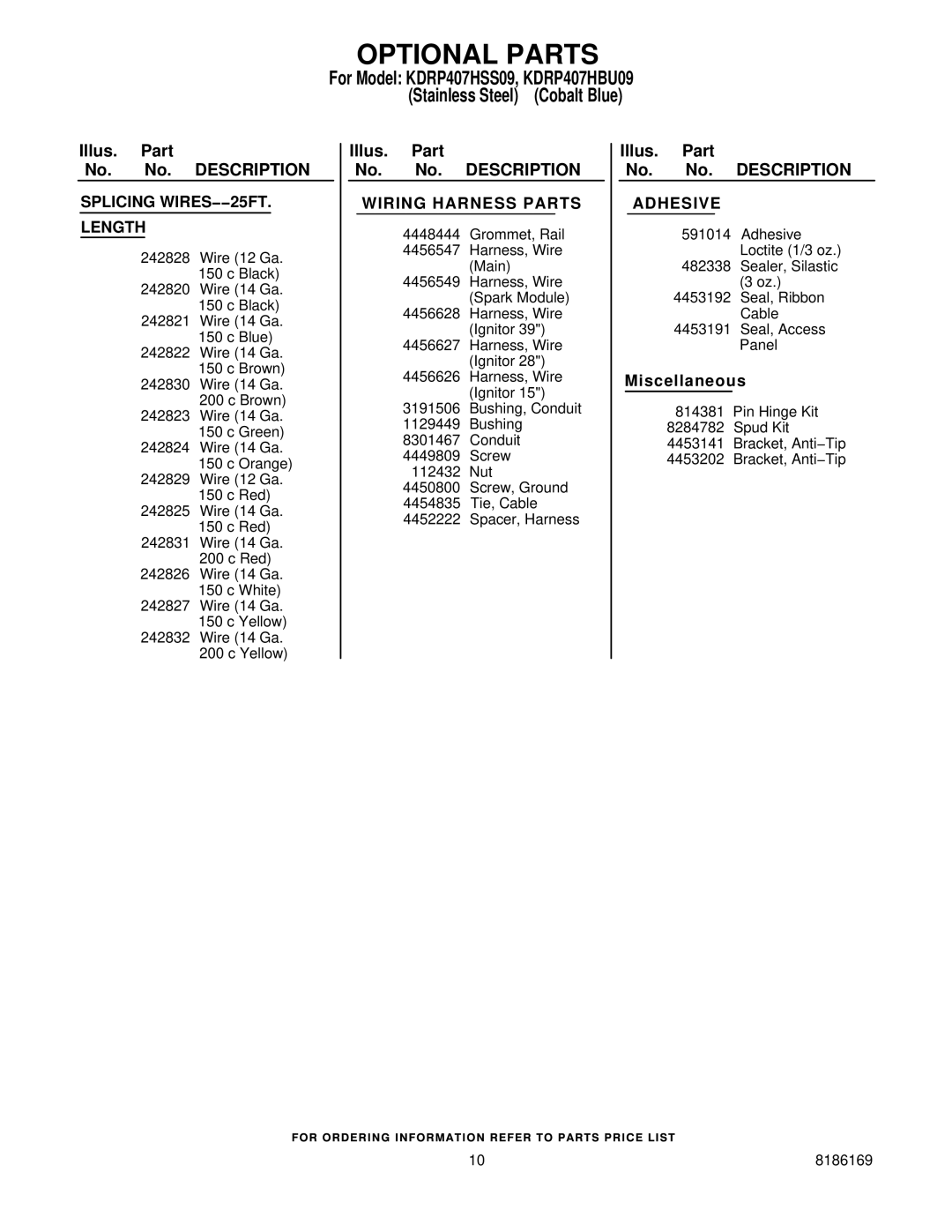 KitchenAid KDRP407HBU09, KDRP407HSS09 manual Optional Parts, Wiring Harness Parts 