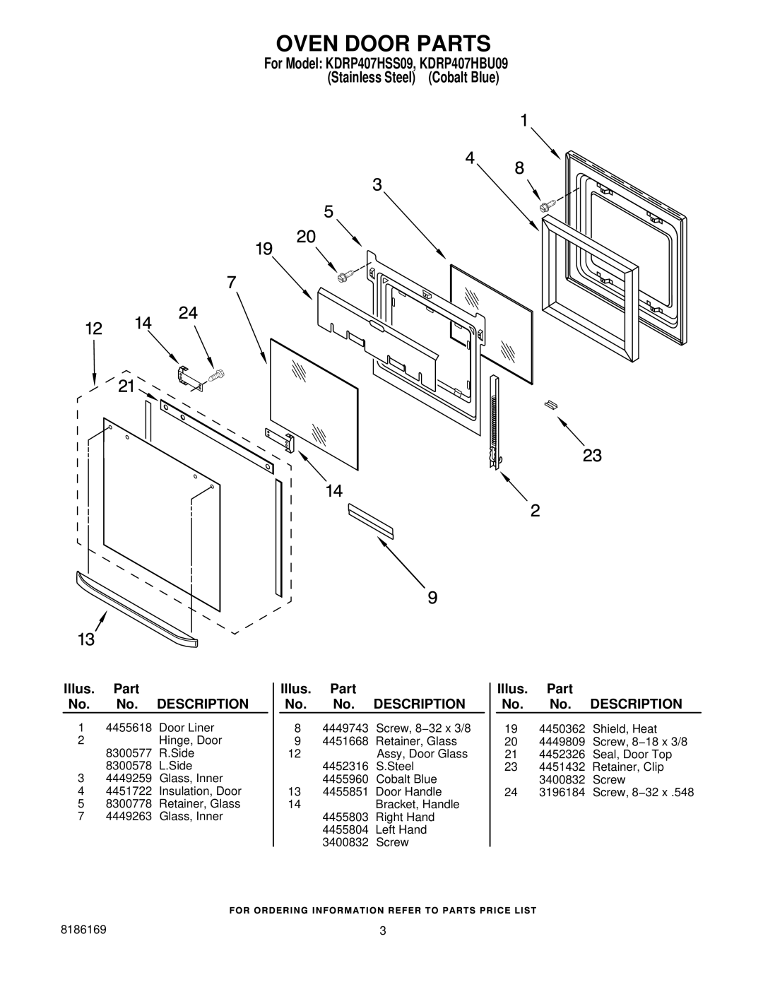 KitchenAid KDRP407HSS09, KDRP407HBU09 manual Oven Door Parts 