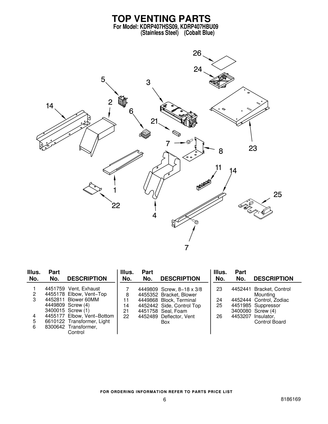 KitchenAid KDRP407HBU09, KDRP407HSS09 manual TOP Venting Parts 