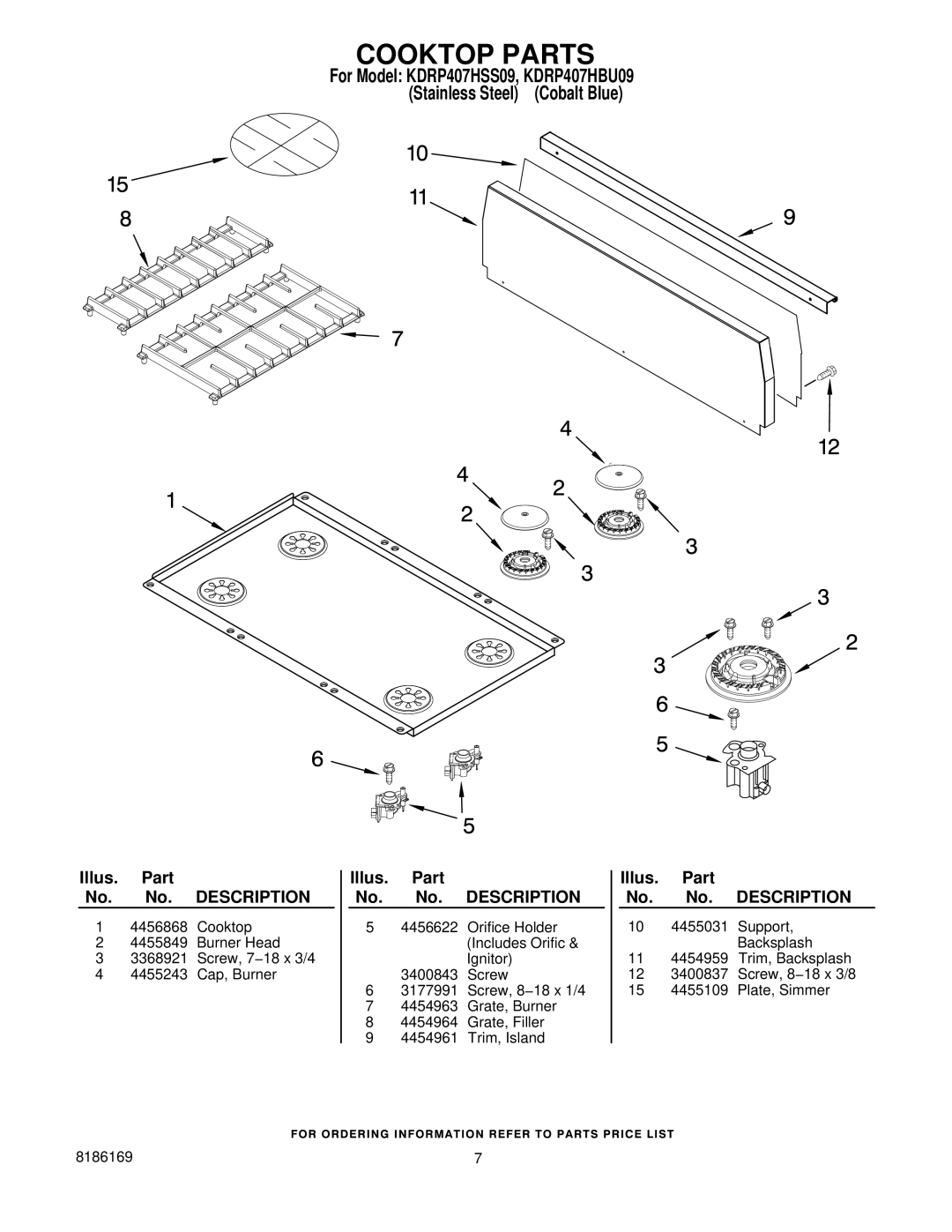 KitchenAid KDRP407HSS09, KDRP407HBU09 manual Cooktop Parts 