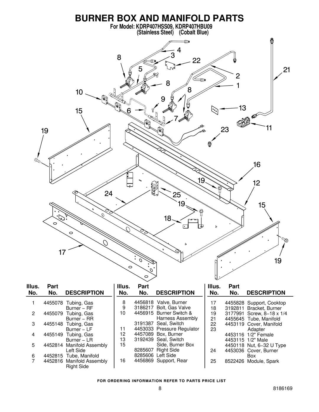 KitchenAid KDRP407HBU09, KDRP407HSS09 manual Burner BOX and Manifold Parts 