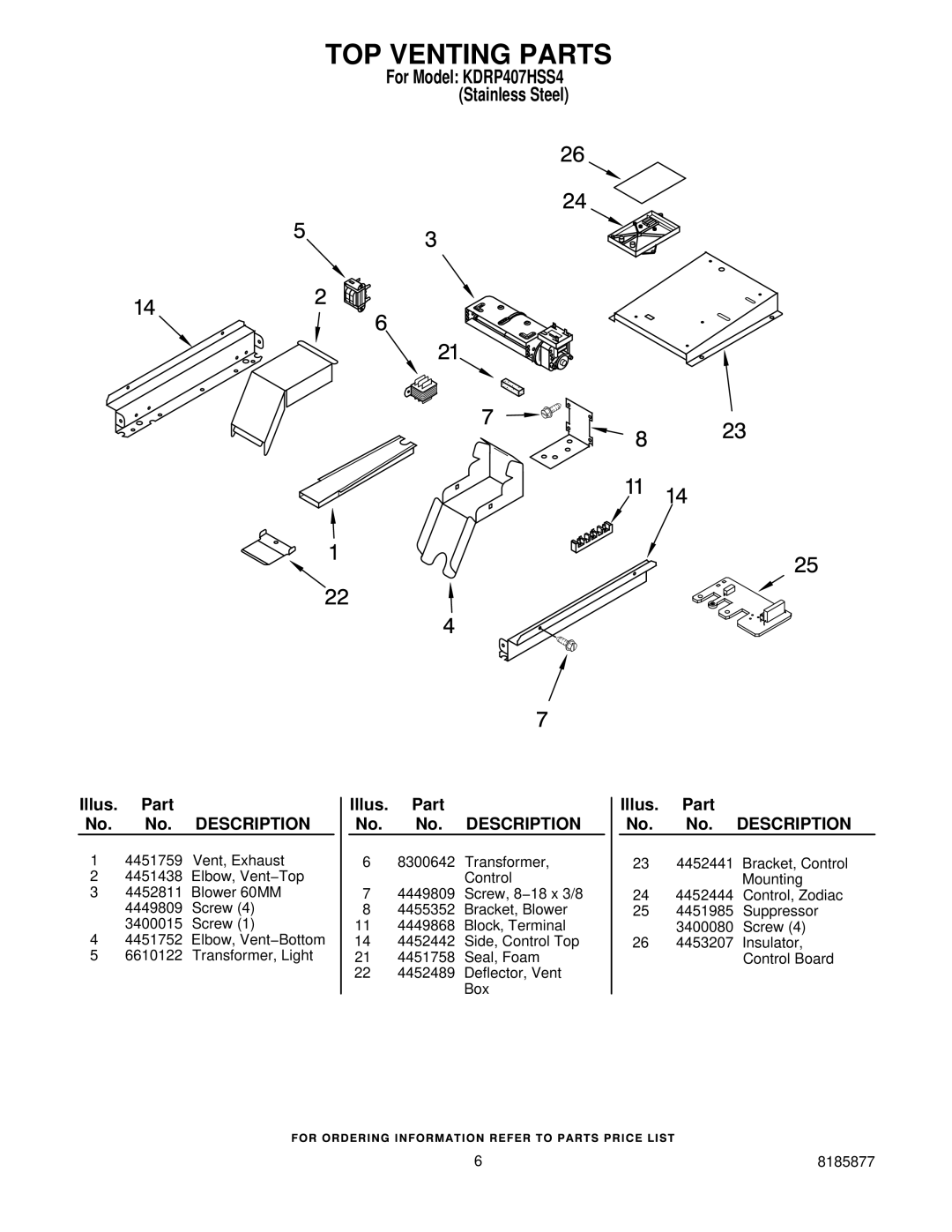 KitchenAid KDRP407HSS manual TOP Venting Parts 