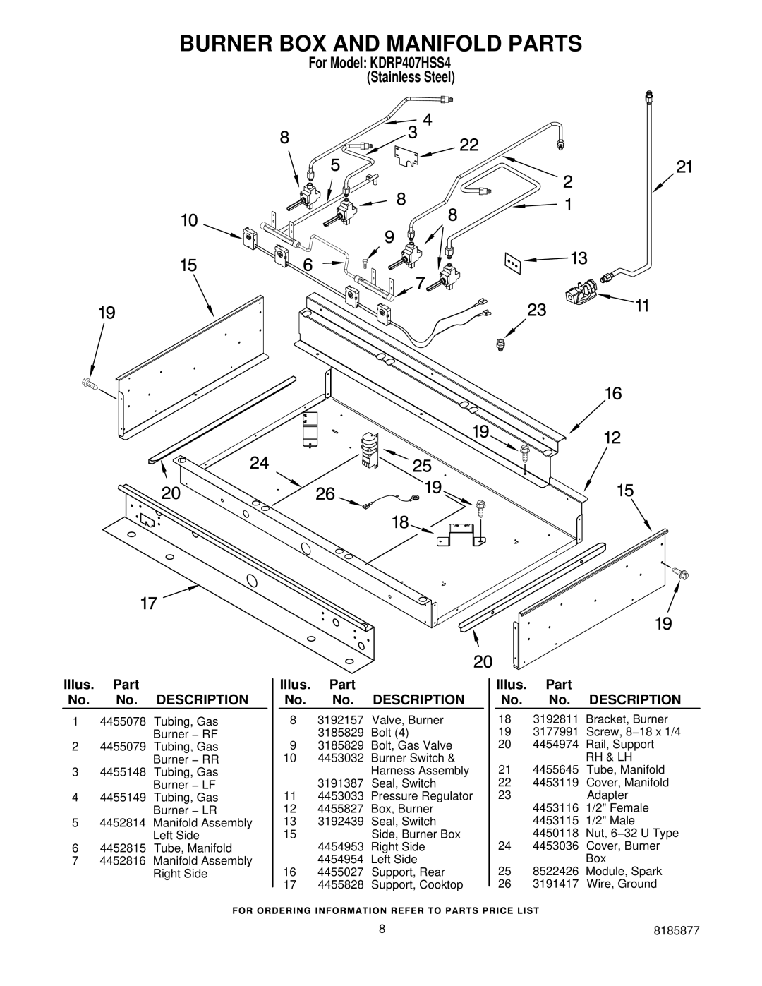 KitchenAid KDRP407HSS manual Burner BOX and Manifold Parts 