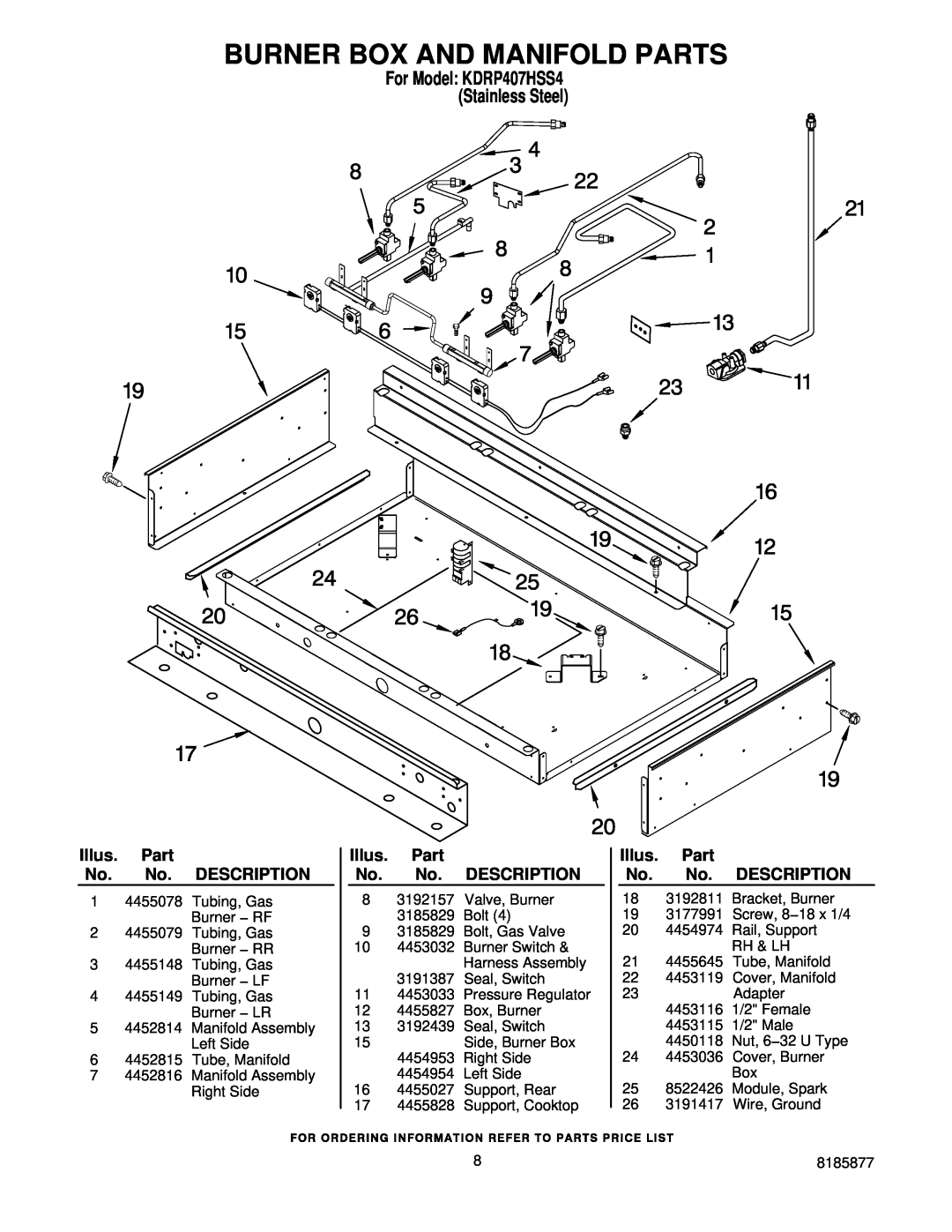 KitchenAid manual Burner Box And Manifold Parts, For Model KDRP407HSS4 Stainless Steel, Illus. Part No. No. DESCRIPTION 