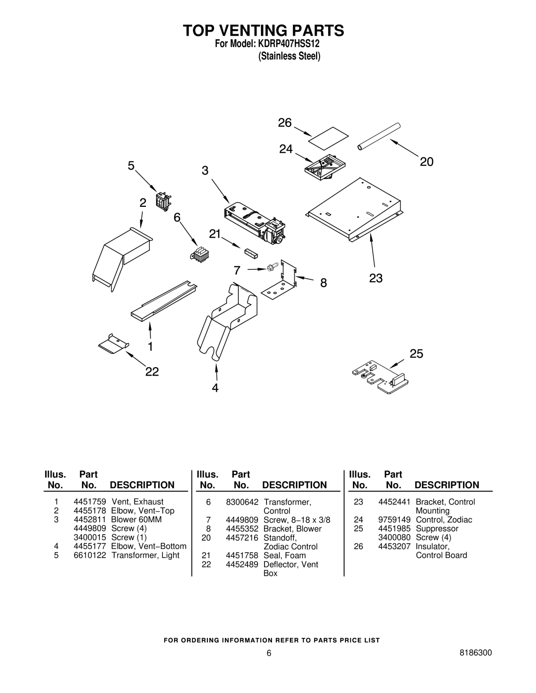 KitchenAid KDRP407HSS12 manual TOP Venting Parts 