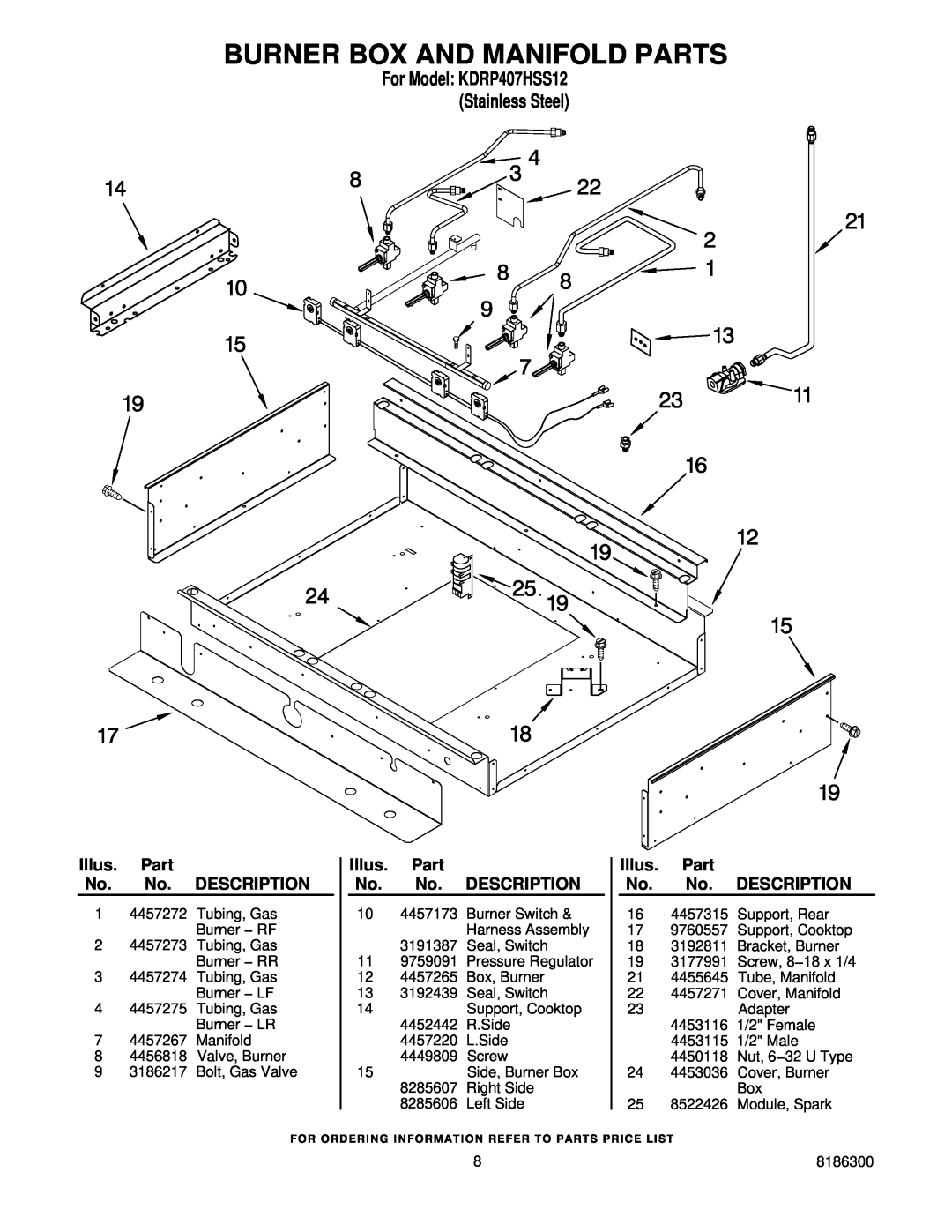 KitchenAid manual Burner Box And Manifold Parts, For Model KDRP407HSS12 Stainless Steel, Illus. Part No. No. DESCRIPTION 