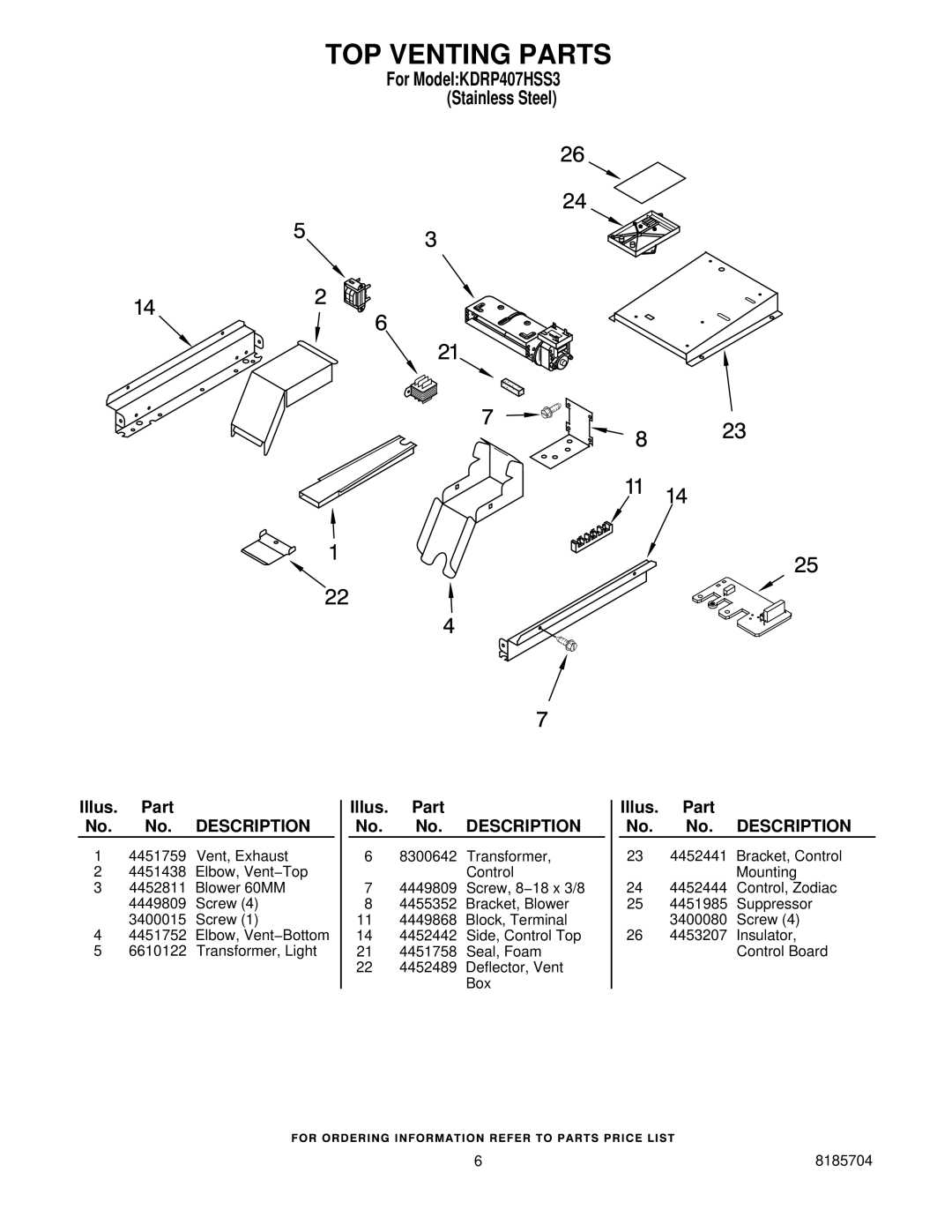 KitchenAid KDRP407HSS3 manual TOP Venting Parts 