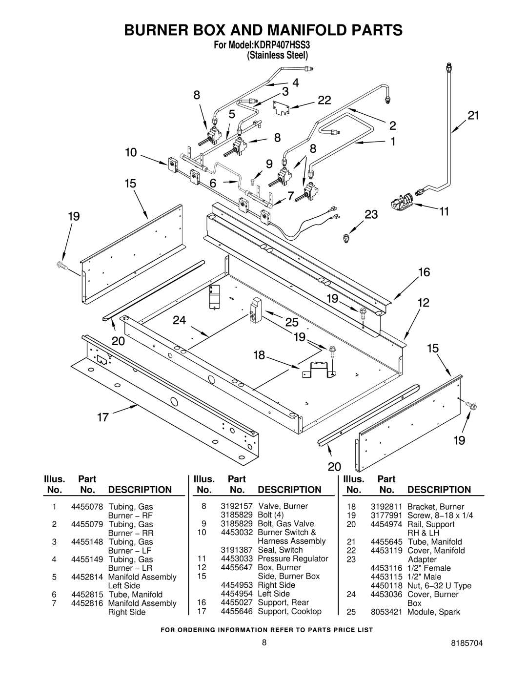 KitchenAid KDRP407HSS3 manual Burner BOX and Manifold Parts 