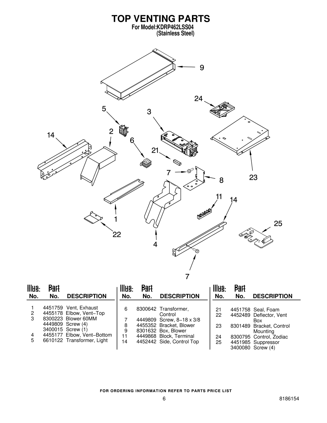 KitchenAid KDRP462LSS04 manual TOP Venting Parts 